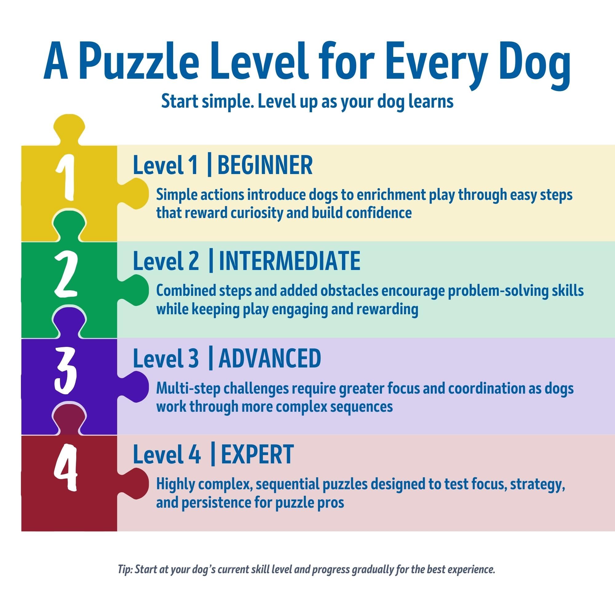 TRIXIE Dog Activity Flip Board – giocattolo intelligente interattivo per cani – stimola il problem-solving, l'arricchimento mentale & la curiosità naturale – ø 23 cm