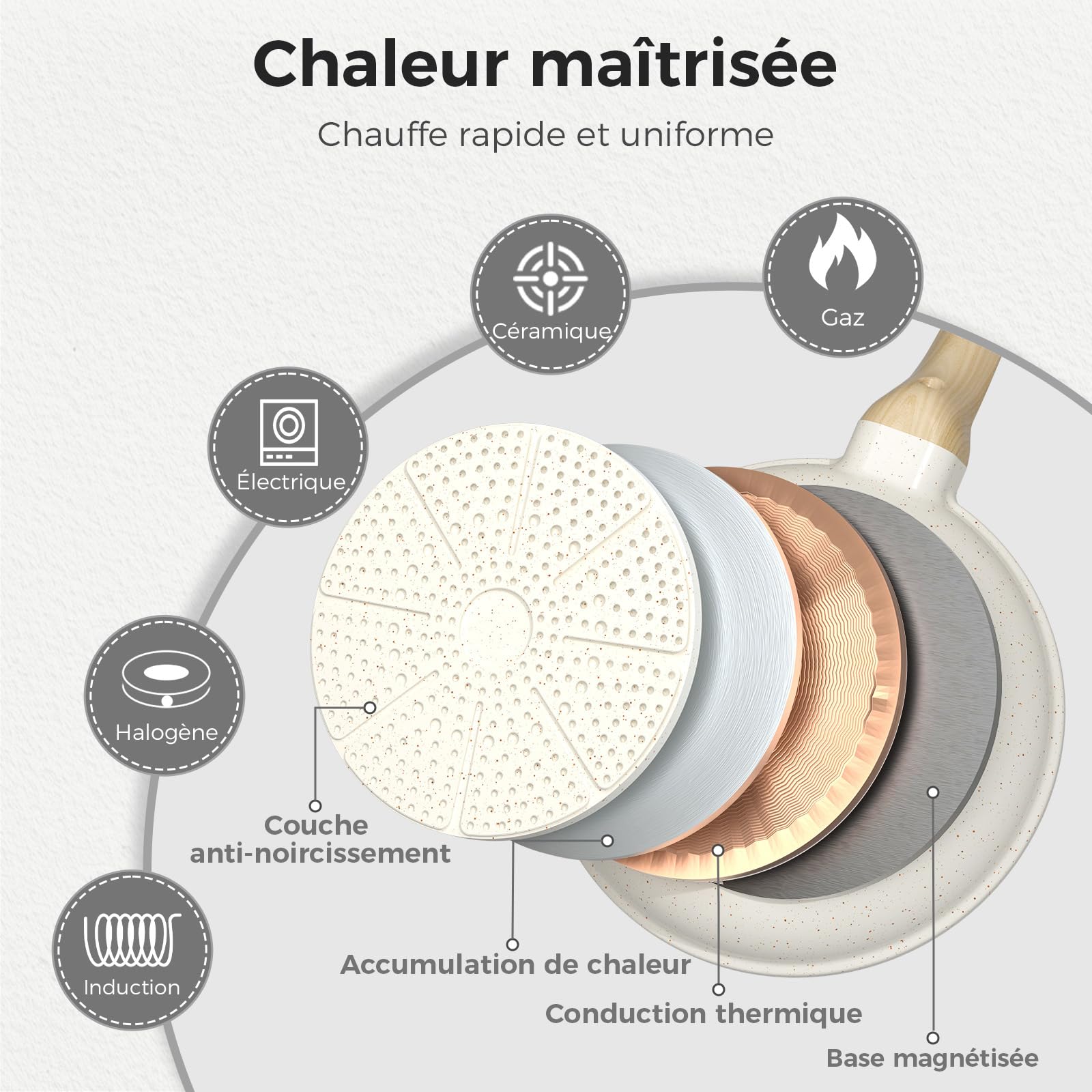 YASHE Ensemble de poêles antiadhésives, 3 pièces – Poêles en granit de 20/24/28 cm, compatibles induction, saines et durables, idéales pour les omelettes et la cuisine quotidienne, blanc