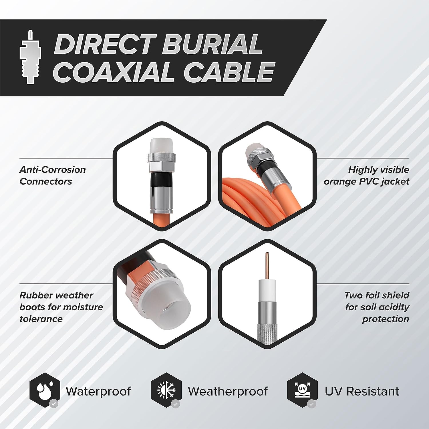THE CIMPLE CO Direct Burial Coaxial Cable 20 FT - 75 Ohm RG6 Underground Coax Cable - Outdoor Coax with Rubber Boots and Watertight Connectors for Weather Seal - 20 Feet (6 Meters), Orange