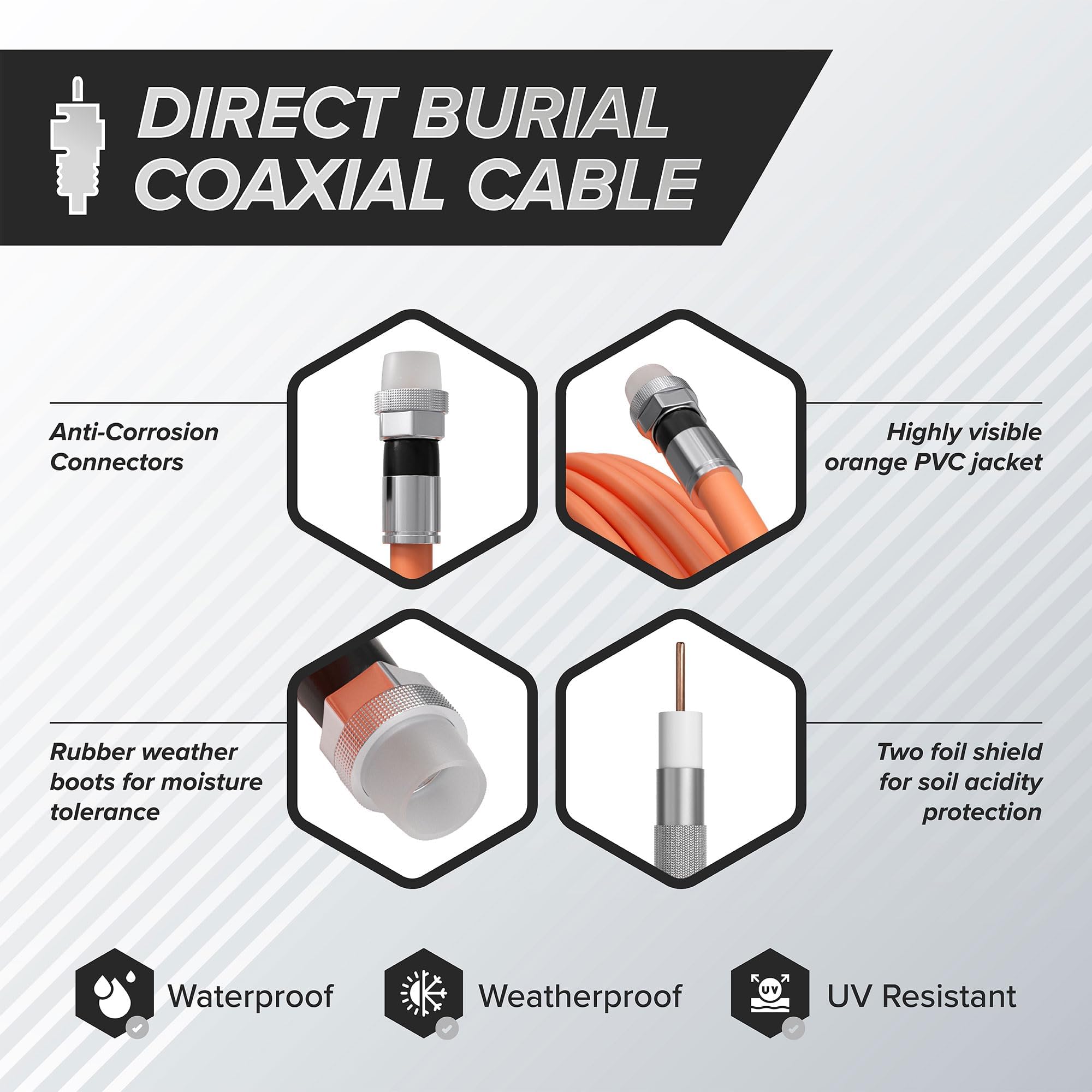 Nero RG6 cavo coassiale (cavo coassiale), Made in the USA, con connettori a compressione, F81/RF, digitale coassiale per audio/video, Cabletv, antenna, e satellite, CL2 125 ft Orange - Direct Burial