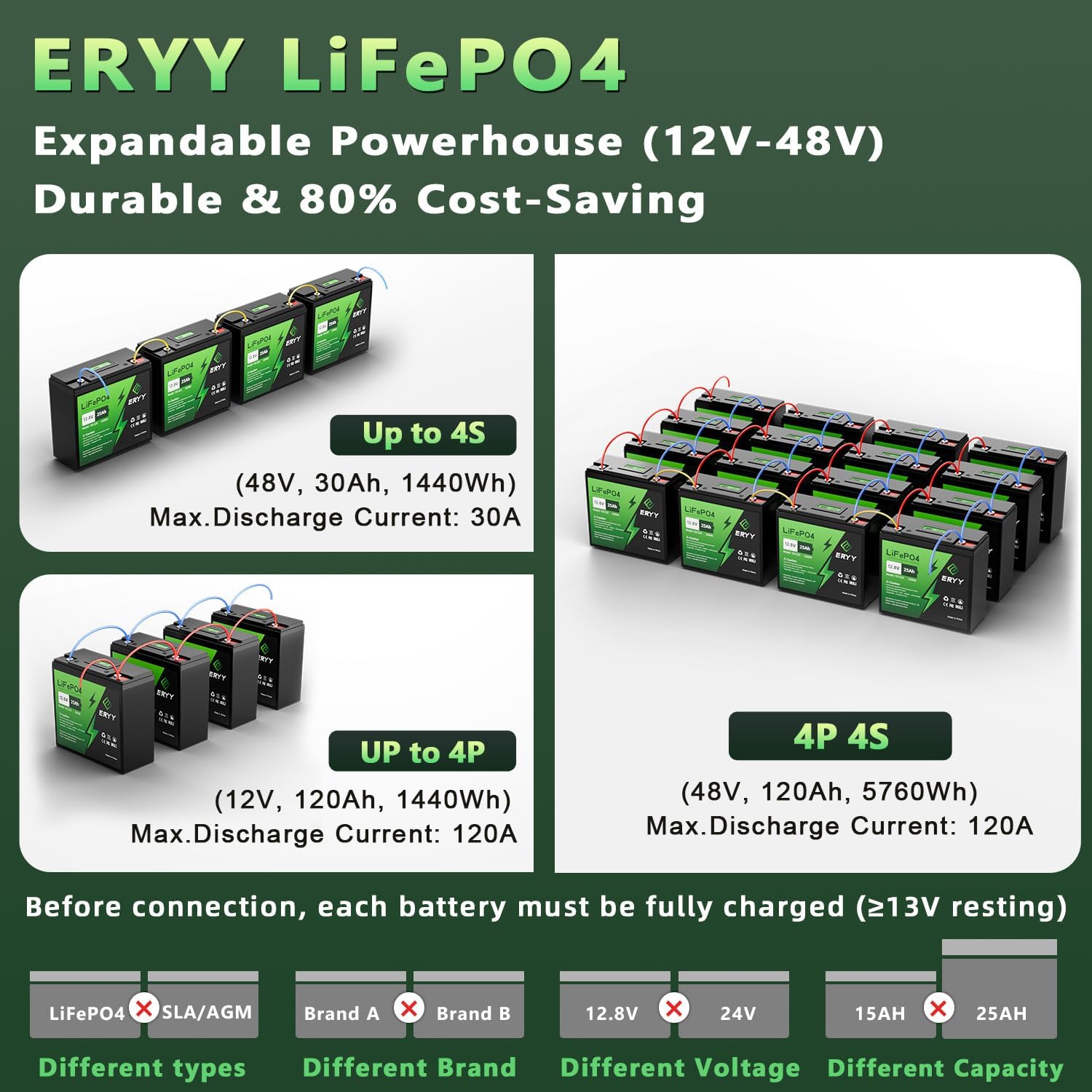 LiFePO4 Lithium Battery 12V 25AH(30Ah) 384Wh, Built-in 30A BMS & LCD Voltmeter, 5000+ Deep Cycles Rechargeable Lithium Iron Phosphate Battery Perfect for RVs, Trolling Motor, Camping Gear, Solar