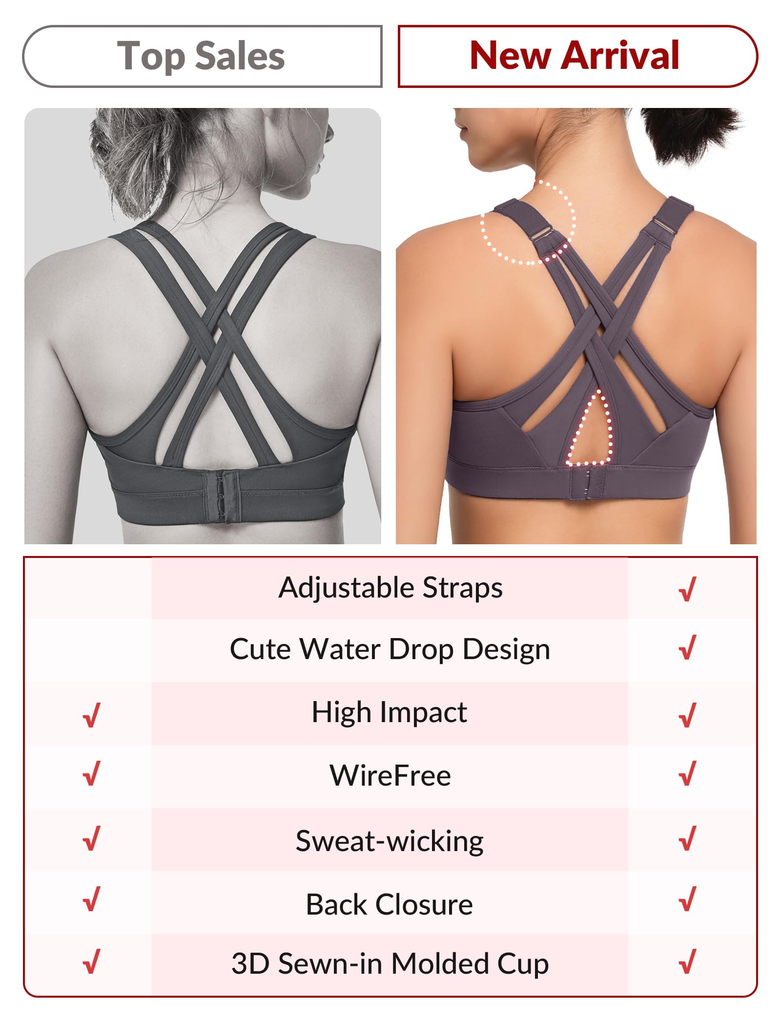 Yvette Sports Bra High Impact Adjustable Criss Cross Back, Full Support for Large Bust No Bounce: Lavender Small