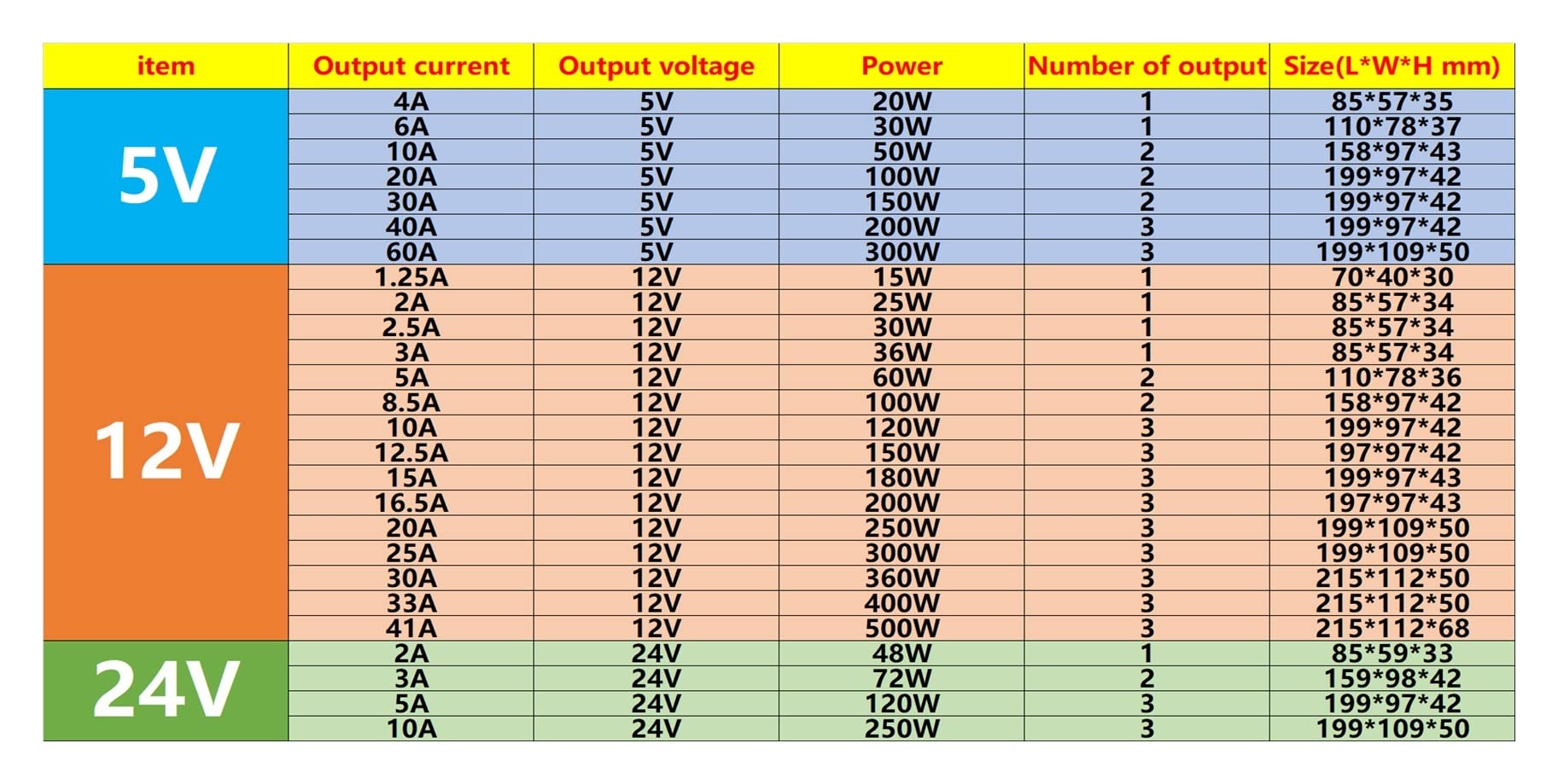 Transformador de iluminación CA a CC 12v 5v Fuente de alimentación conmutada 5A 10A 15A 20A 30A Interruptor de Tira Adaptador de Controlador LED(12V 5A 60W)