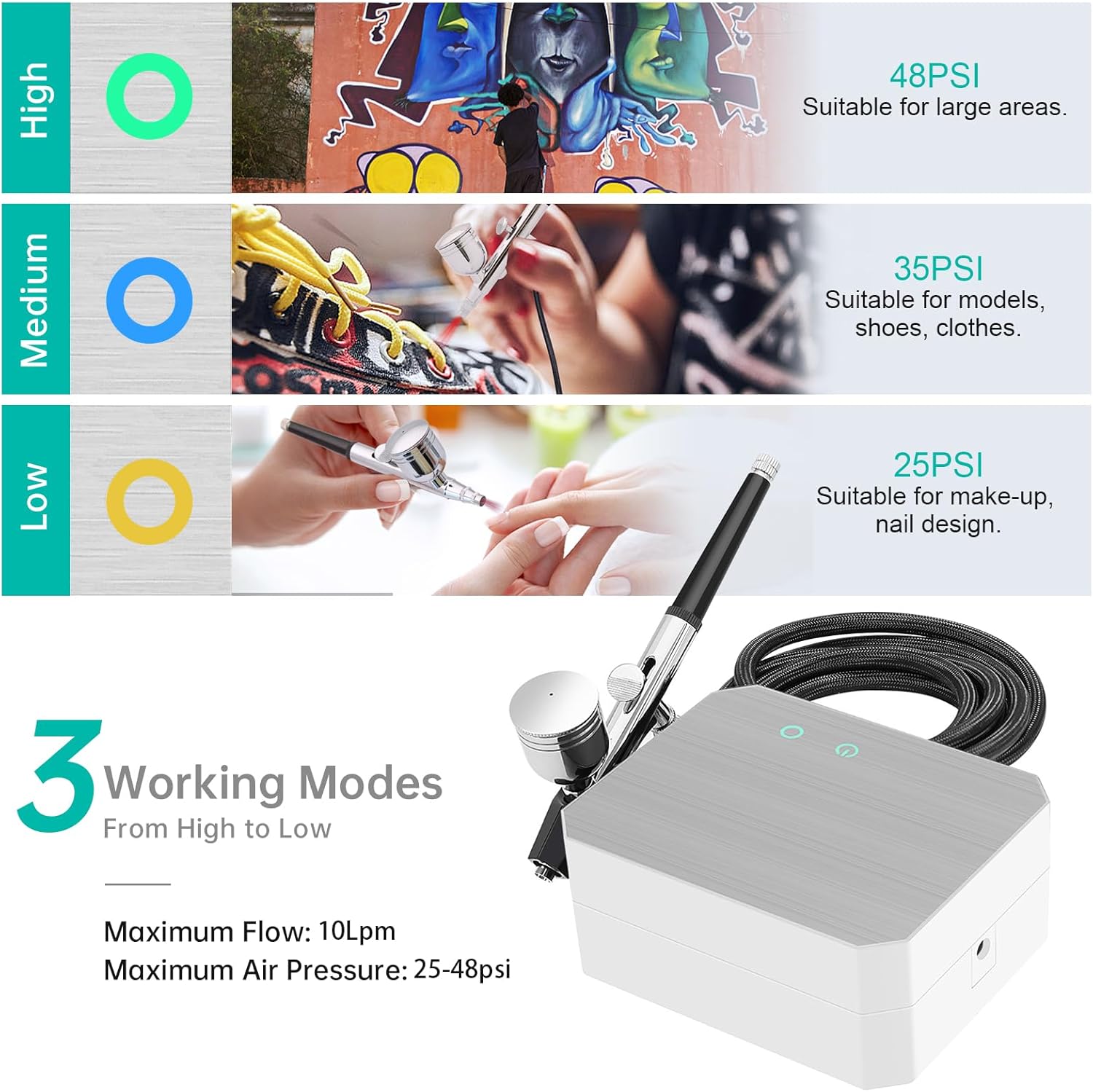 MADETEC Professional Nail Art Airbrush Kit with Compressor - 3 Adjustable PSI (25/35/48), Stable Pressure, 0.2/0.3/0.5mm Nozzles, Non-Clogging for Nail Art, Painting, Model, Cake ect White - Image 3