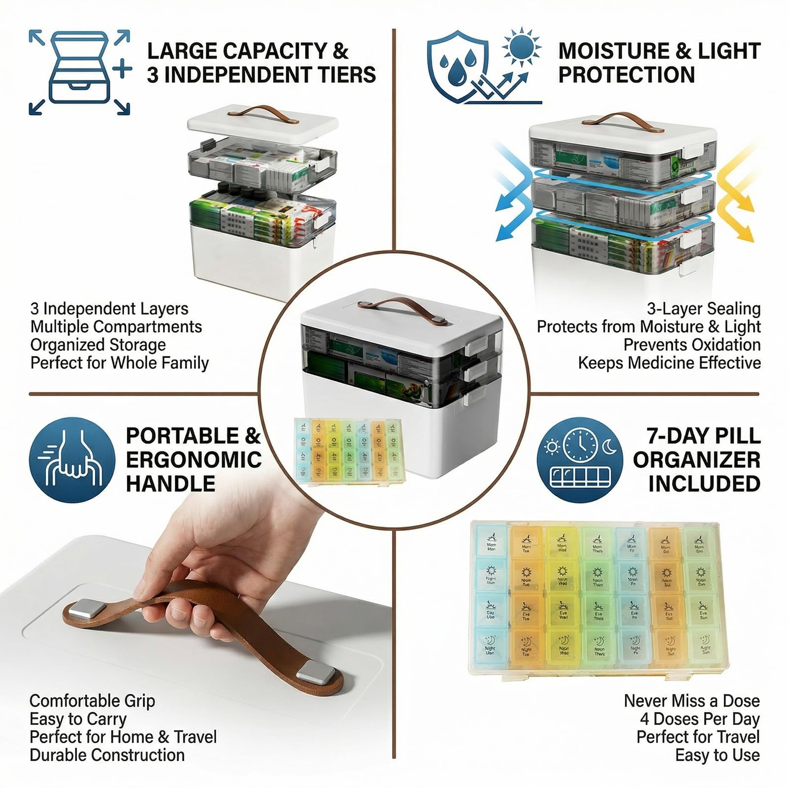 Porta Medicine a 3 Livelli – Organizer Medicinali da Casa, Scatola Medicinali Grande con 28 Scomparti, Contenitore per Medicinali con Maniglia, per Famiglia, Ufficio, Scuola e Viaggio