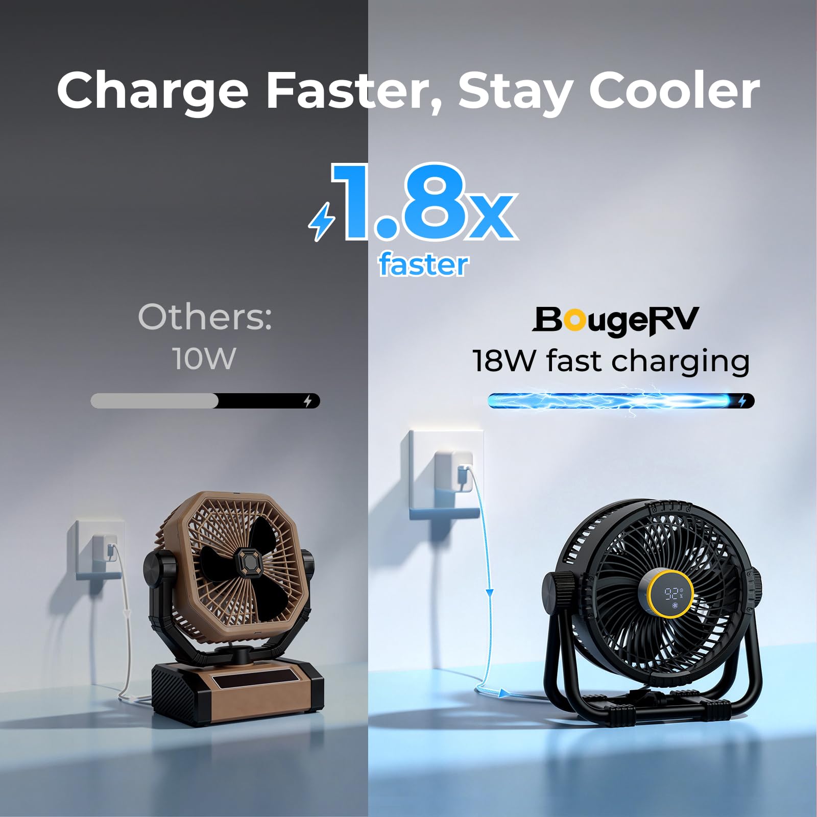BougeRV F01 Ventilatore Portatile Ricaricabile Batteria 20000mAh, Staffa in Metallo, USB Silenzioso e Potente con Luce LED e App per Tavolo, Auto, Camper, Furgone o Terrazza Esterna,Nero