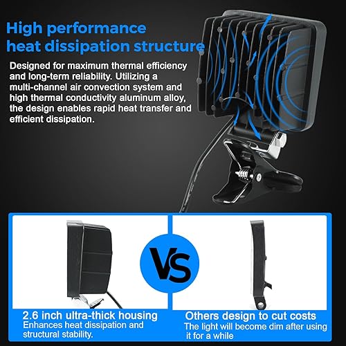 Miniatura 6 de Faros delanteros de acoplamiento para barcos, luces LED de 40 W, 6000 K, 12 V, sobre el agua, inundación, marina, para kayak, bajo, Jon, pesca