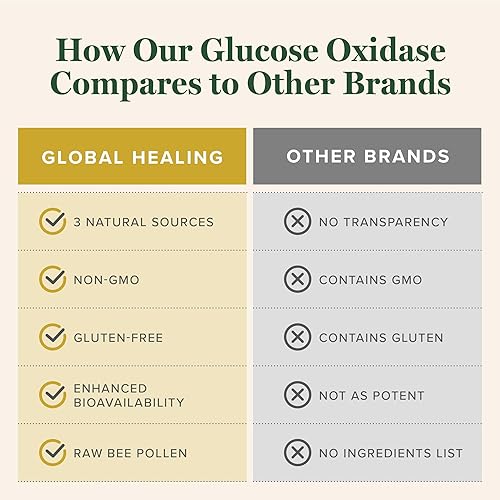 Vista 6 de Global Healing Glucosa Oxidasa - 2 Fl Oz