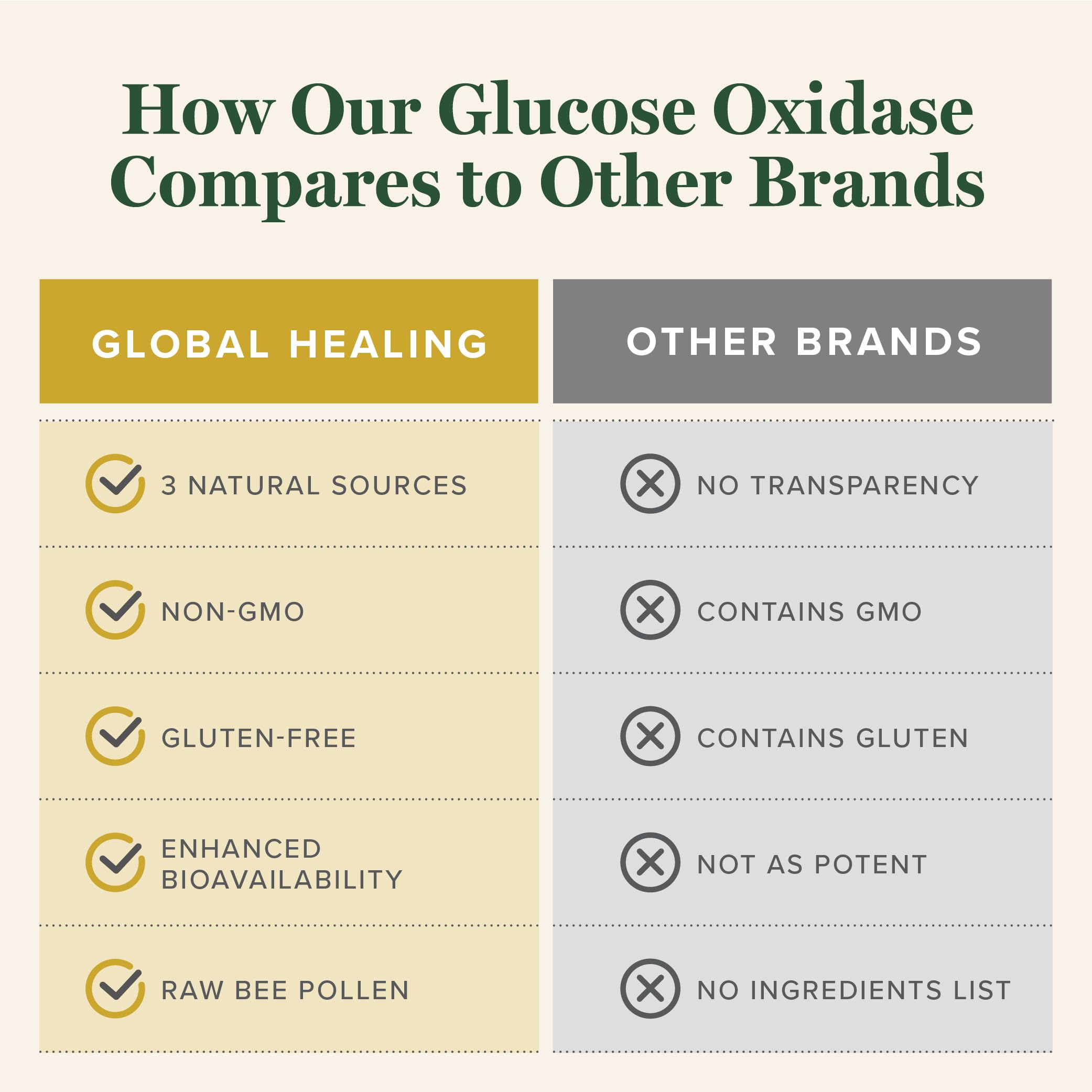 Global Healing Glucose Oxidase - 2 Fl Oz — Amazon image 6