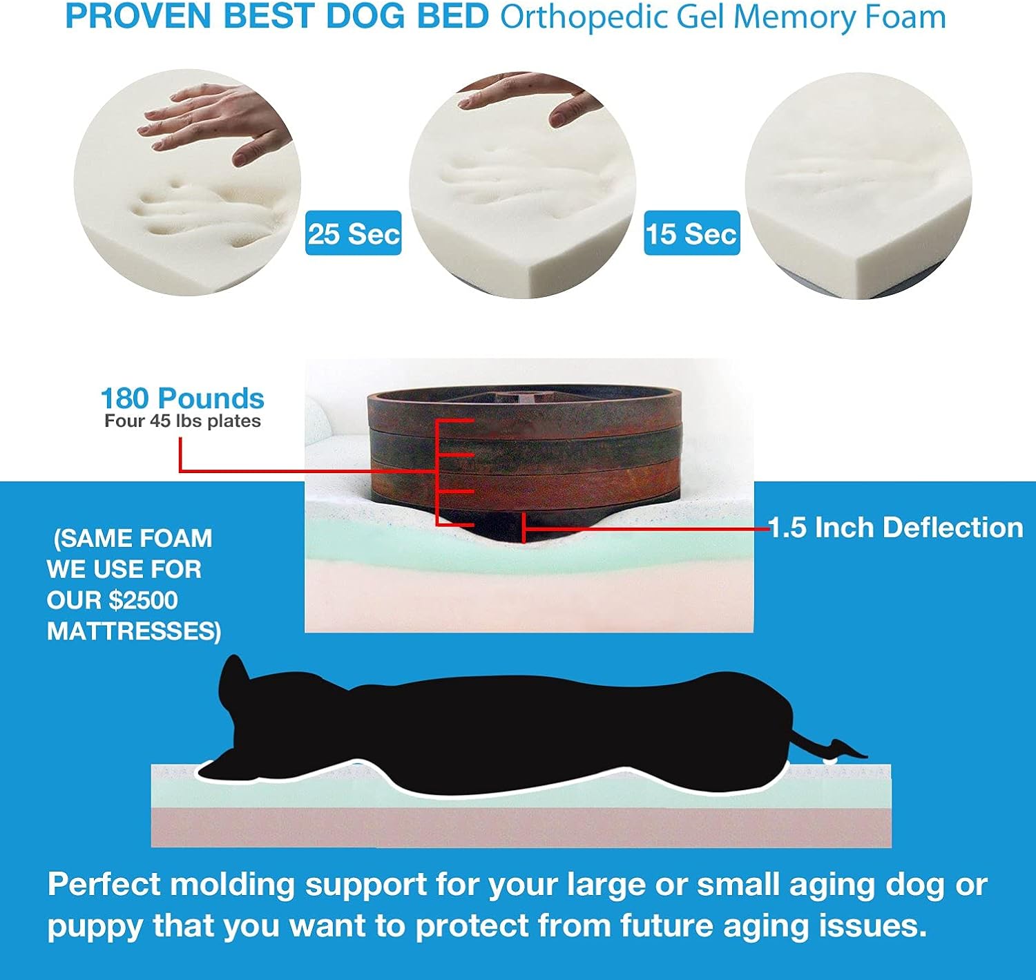 Pet Support Systems All Season Orthopedic Gel Memory Foam Dog Bed | Supreme Luxury Comfort and Care for Dogs, Removable and Washable Cover | Made in The USA