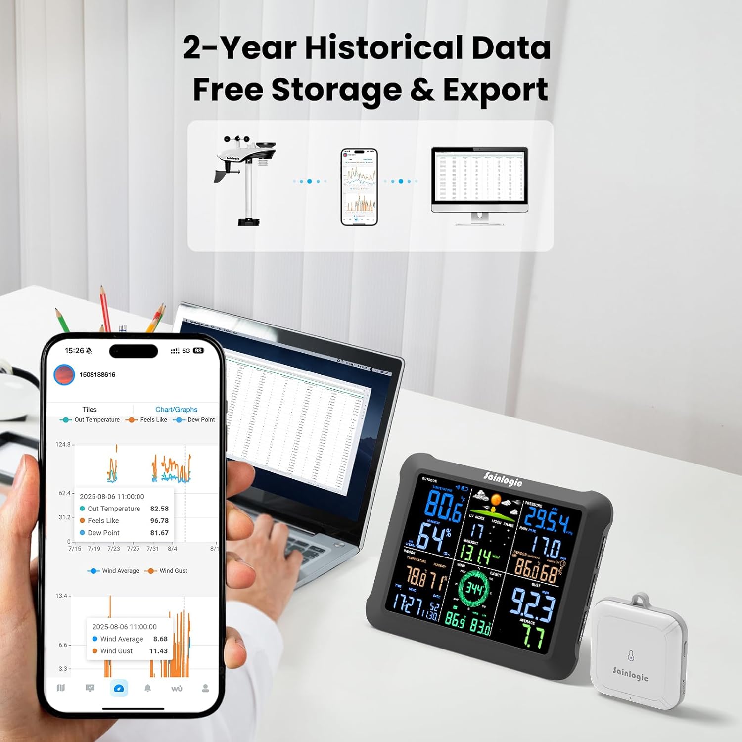 Sainlogic SA9 Plus Smart WiFi Weather Stations Mothers Day Gifts Wireless Sensor 24/7 Weather Forecast by Weatherseed® AI, Wind Speed, Rain Gauge, UV, Alerts & 2-Year Data Export