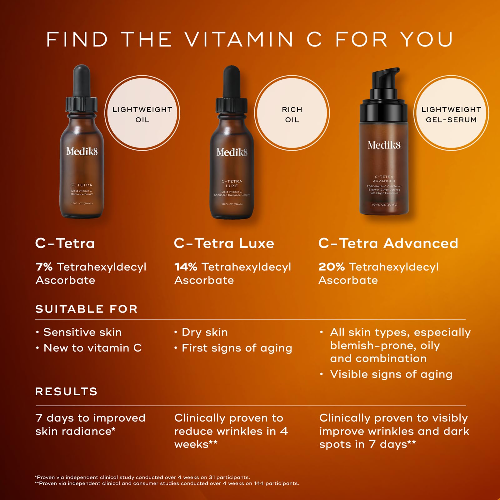Medik8 C-Tetra Advanced Vitamin C Face Serum with Hyaluronic Acid | Lightweight Daily Facial Serum | Vegan 1.0 fl oz
