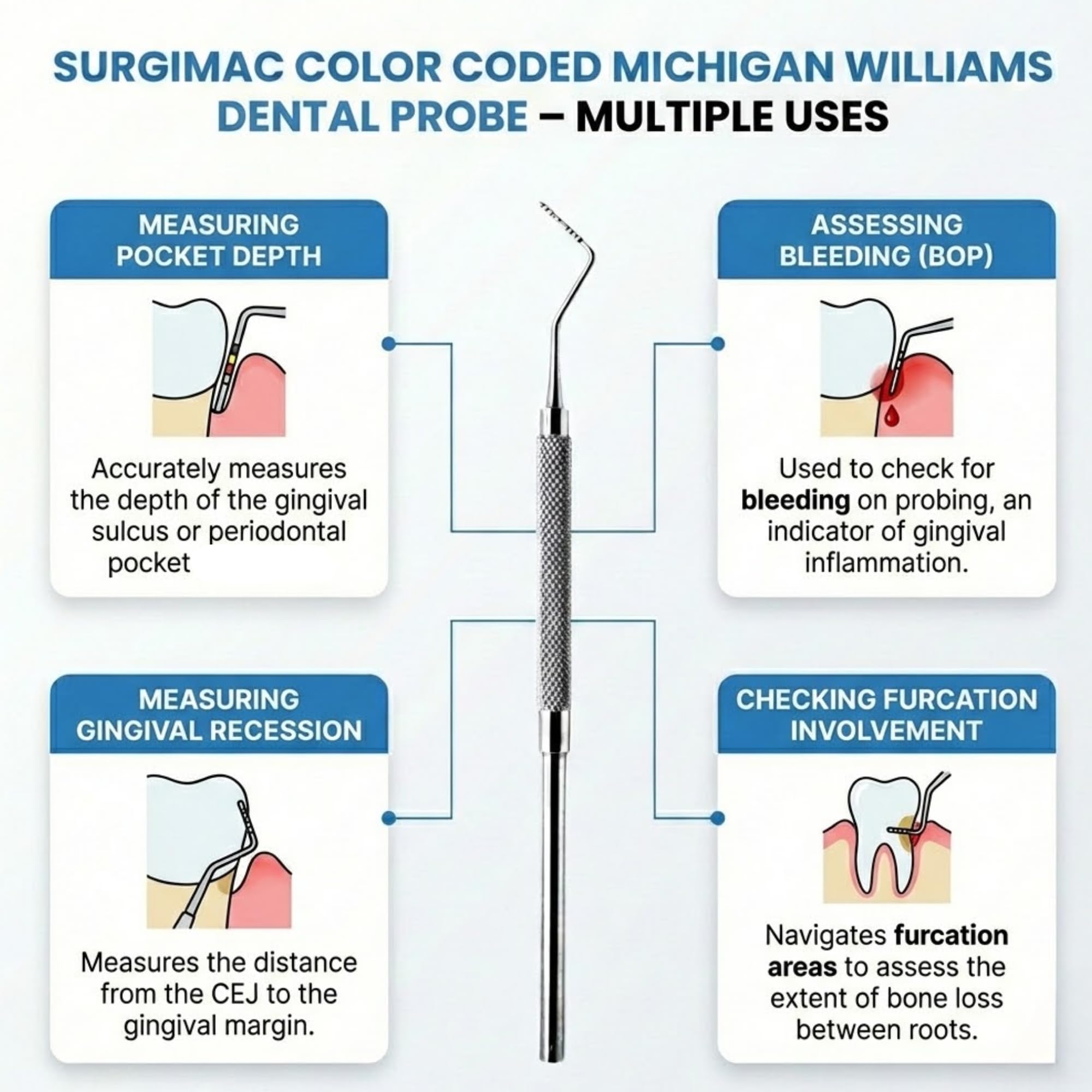 Periodontal Probe Uses