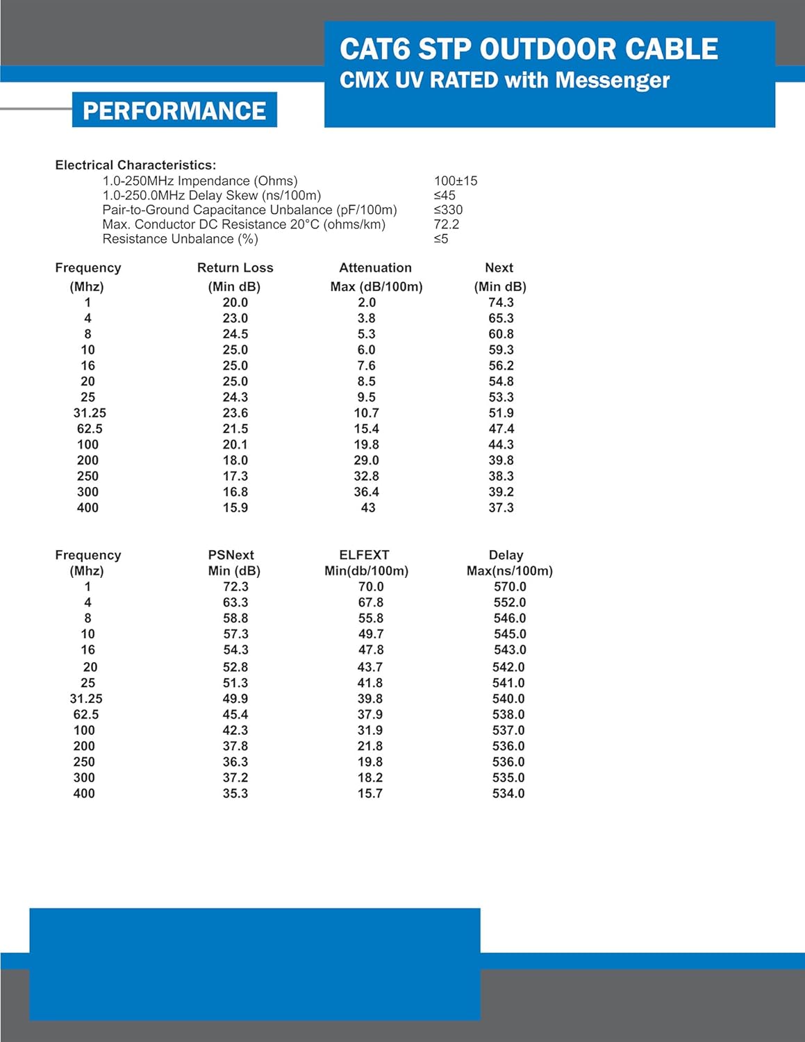 Vertical Cable Cat6, Overall Shielded, UV Jacket, Outdoor, CMX, Messenger, 1000ft, Black, Bulk Ethernet Cable, Wooden Spool