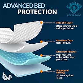 MED PRIDE 15 Disposable Underpads 23\'\' X 36\'\' Incontinence Pads, Chux, Bed Covers, Puppy Training | Thick, Super Absorbent Protection for Kids, Adults, Elderly