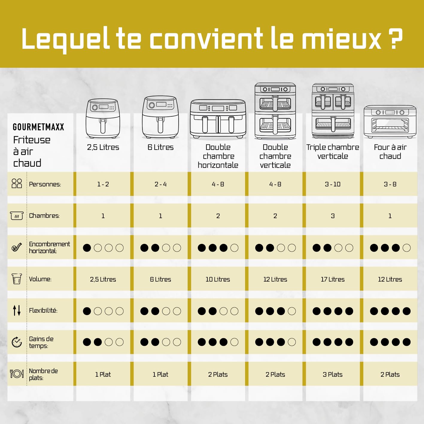 GOURMETmaxx FryUp3 Friteuse à air chaud verticale 3 chambres | Friteuse à air chaud XXL 17 litres | Airfryer avec écran tactile pliable multicolore | Friteuse à air pour 12 personnes | 12 programmes
