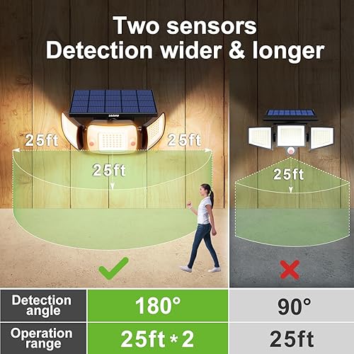 Miniatura 7 de intelamp Luces de inundación solares con sensor de movimiento para exteriores con control remoto, 6000 mAh, 1200 lúmenes, luces solares con sensor