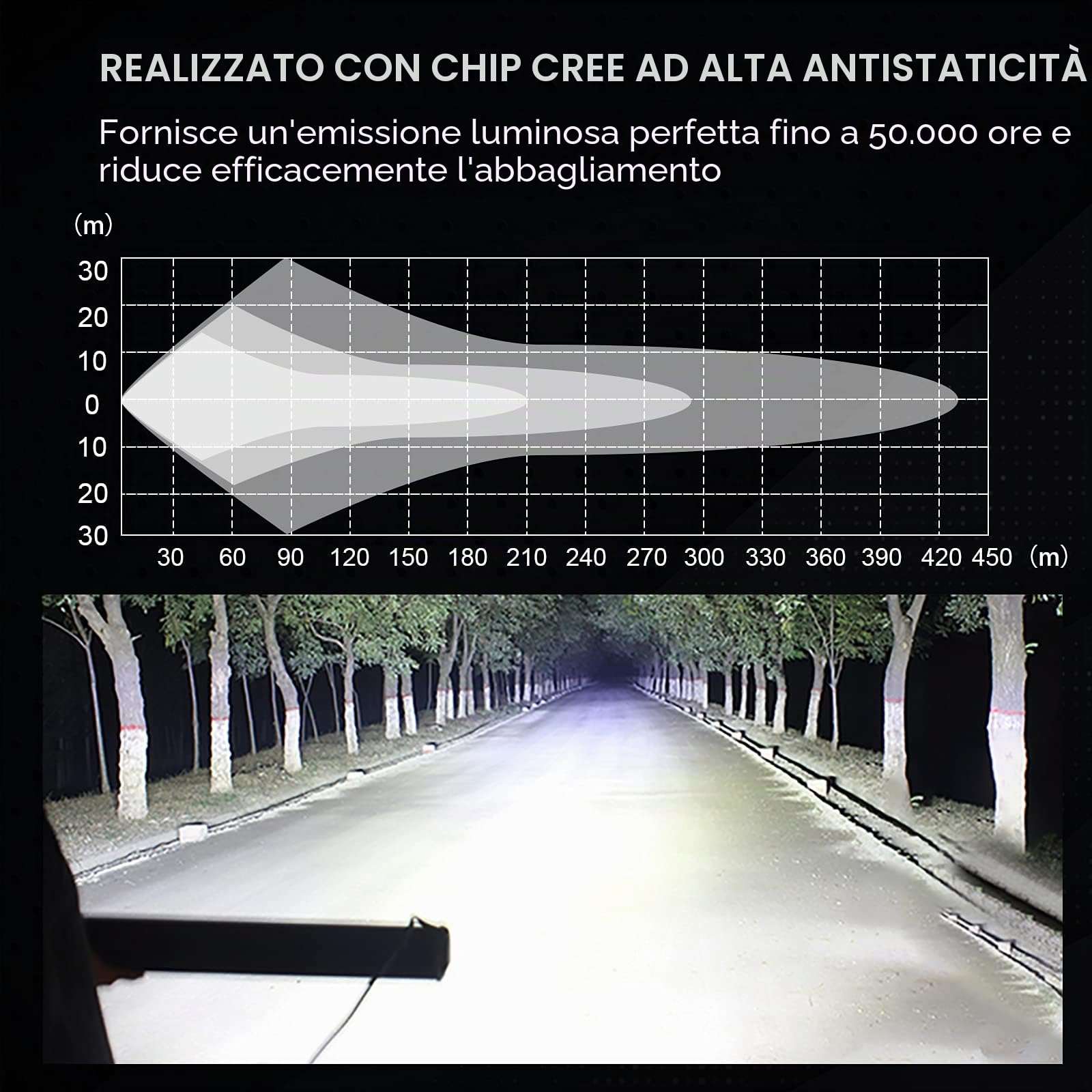 SKYWORLD Barra LED Curva 130 cm 675W con 2x 13 cm Kit Fari Led Fuoristrada | 7D Tripla Fila Barra Luce Led, 5" 135W Flood Luci da Lavoro con 12V Cablaggio per Auto Camion ATV UTV SUV Trattore Barca 4x4