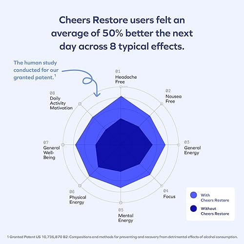 Miniatura 6 de Cheers Restaura  Suplemento con DHM + L-cisteína  Siéntete mejor después de beber y apoya tu hígado  6 dosis  Dihidromiricetina, cisteína, cardo