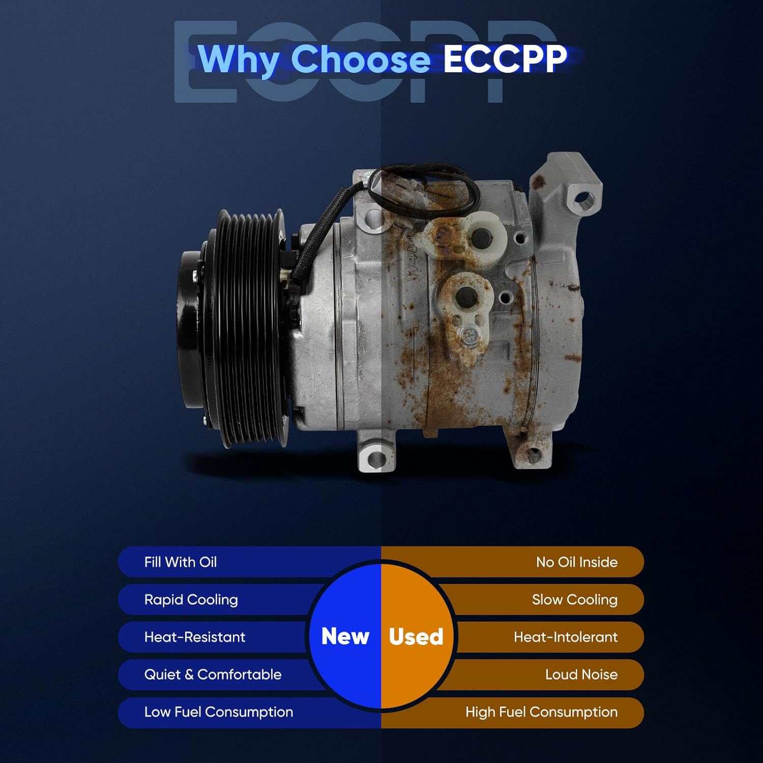 ECCPP A/C Compressor with Clutch 2005-2010 Fit for Scion tC 2.4L AC Compressor