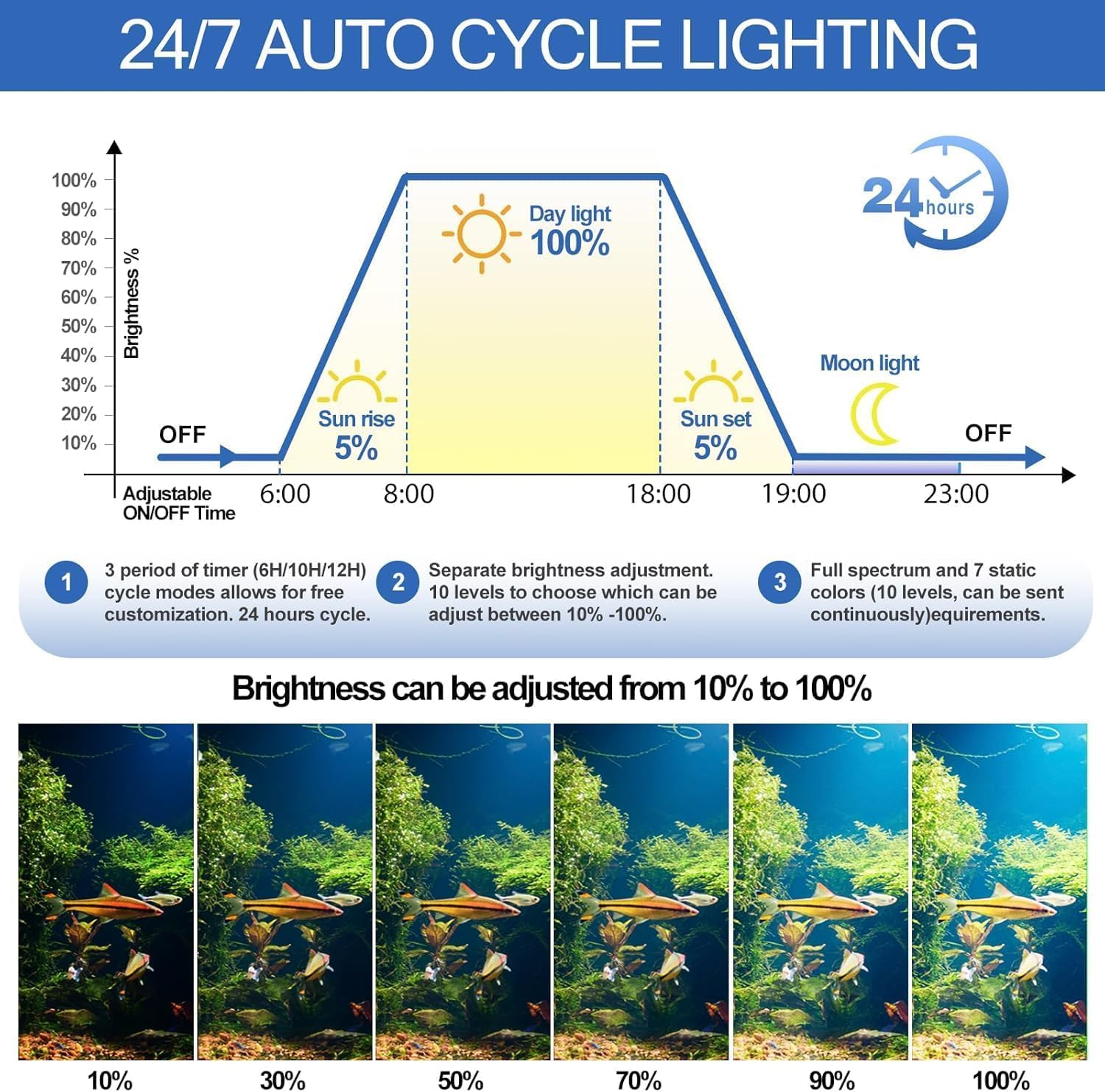 Éclairage LED pour aquarium,48 W Spectre complet Mode 24/7 Minuterie réglable Luminosité réglable Lampe pour aquarium Avec support extensible Les chars de 120 à 140 cm