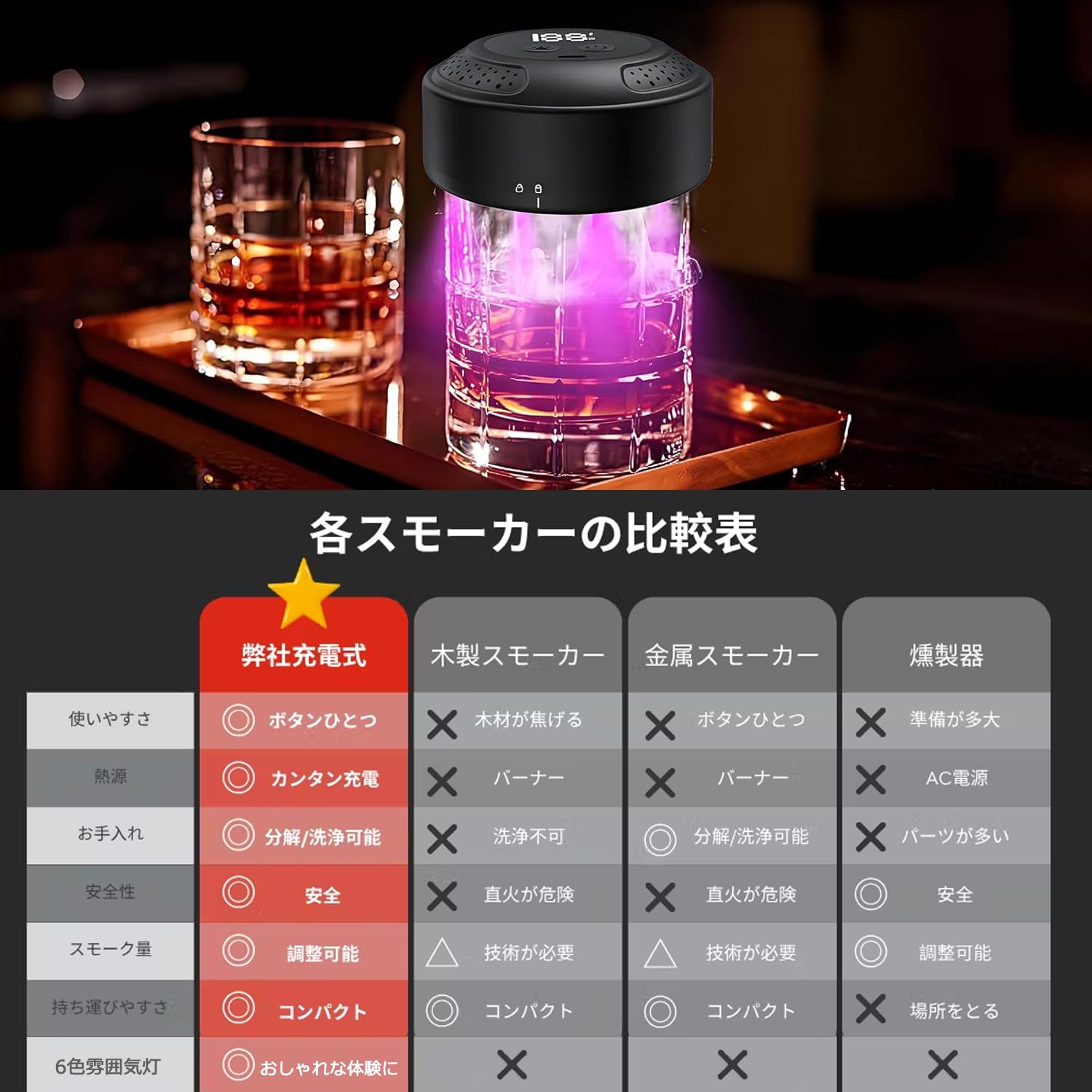 Amazon.co.jp: YICHIKA グラストップスモーカー 充電式 燻製器 