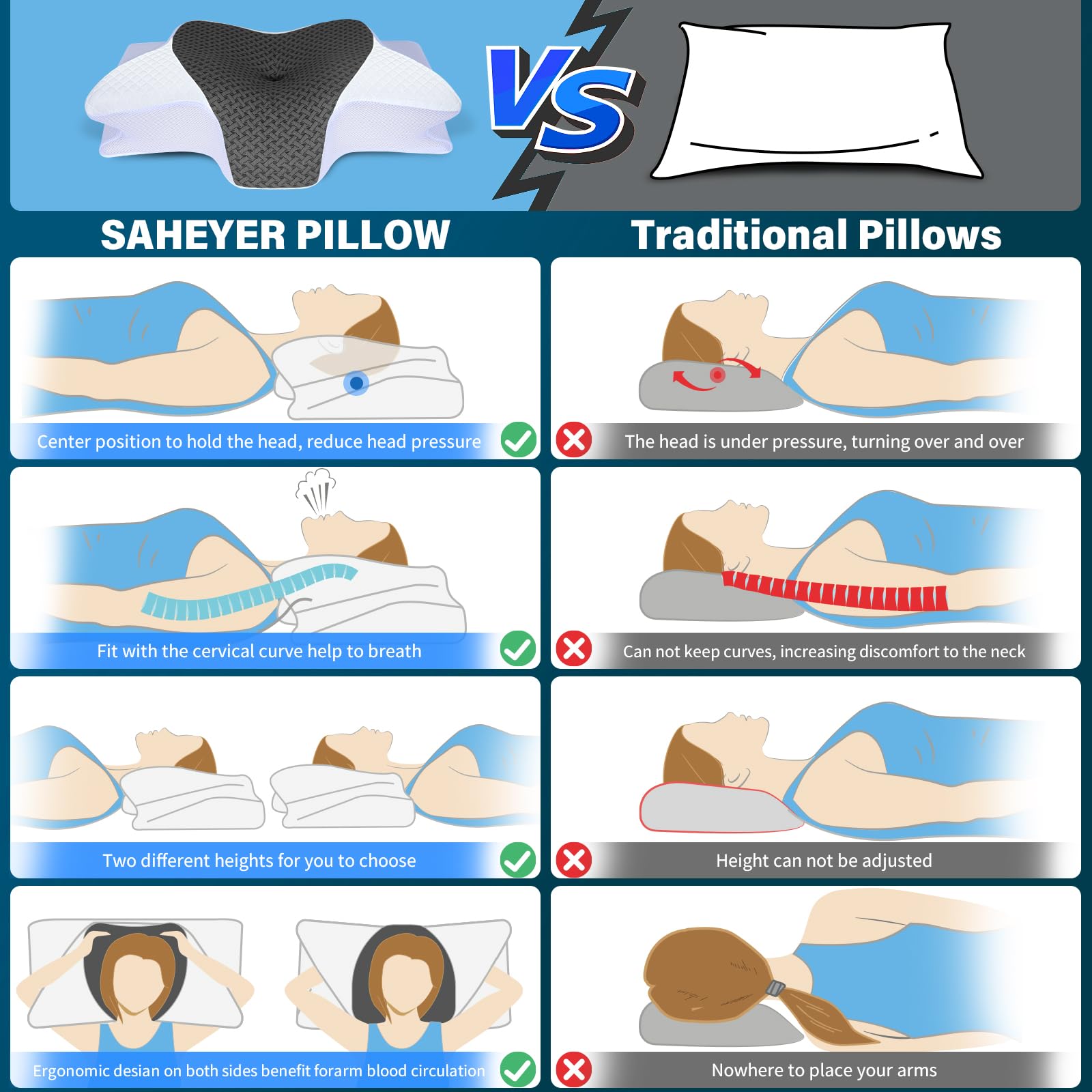 SAHEYER Poduszka ortopedyczna pod szyję, 2 w 1 Ergonomiczna poduszka pod kark, poduszka z pianki z pamięcią kształtu, dla osób śpiących na plecach, na boku i na brzuchu, Szary, 60x35,5x13/11cm