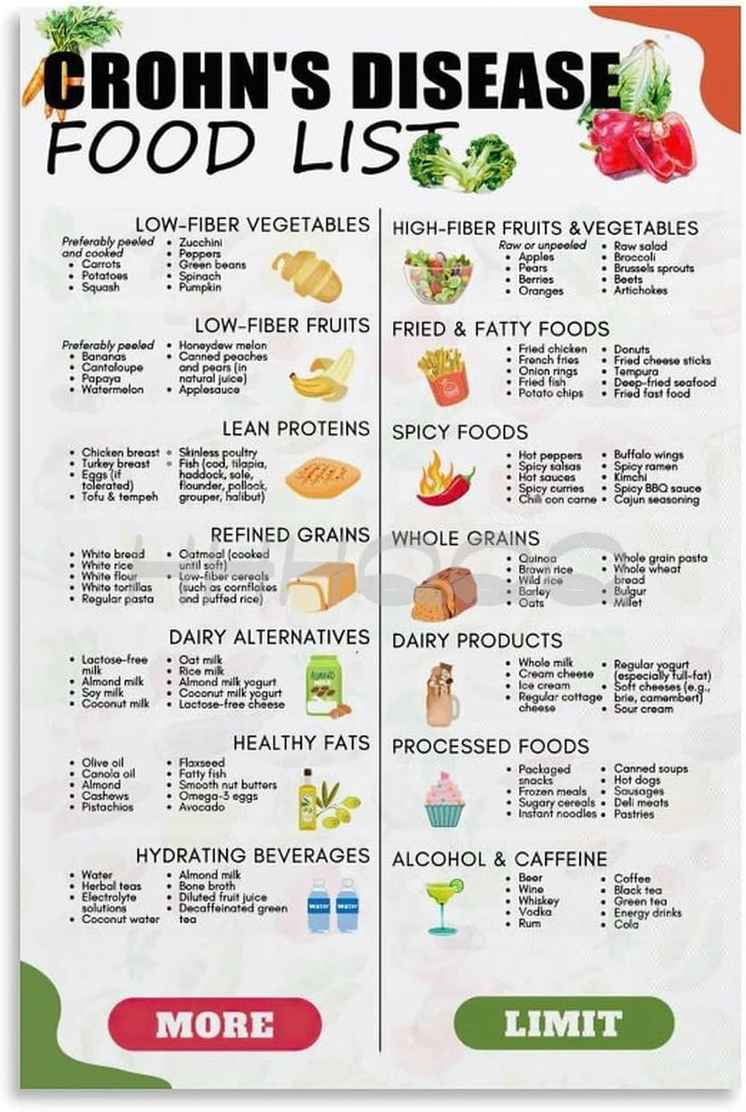Pivjhf Educational Posters Crohns Disease Diet Food List Poster Ibd Food Chart Metal Tin Sign Wall Art For Bedroom Living Room Decor 8X12 Inch