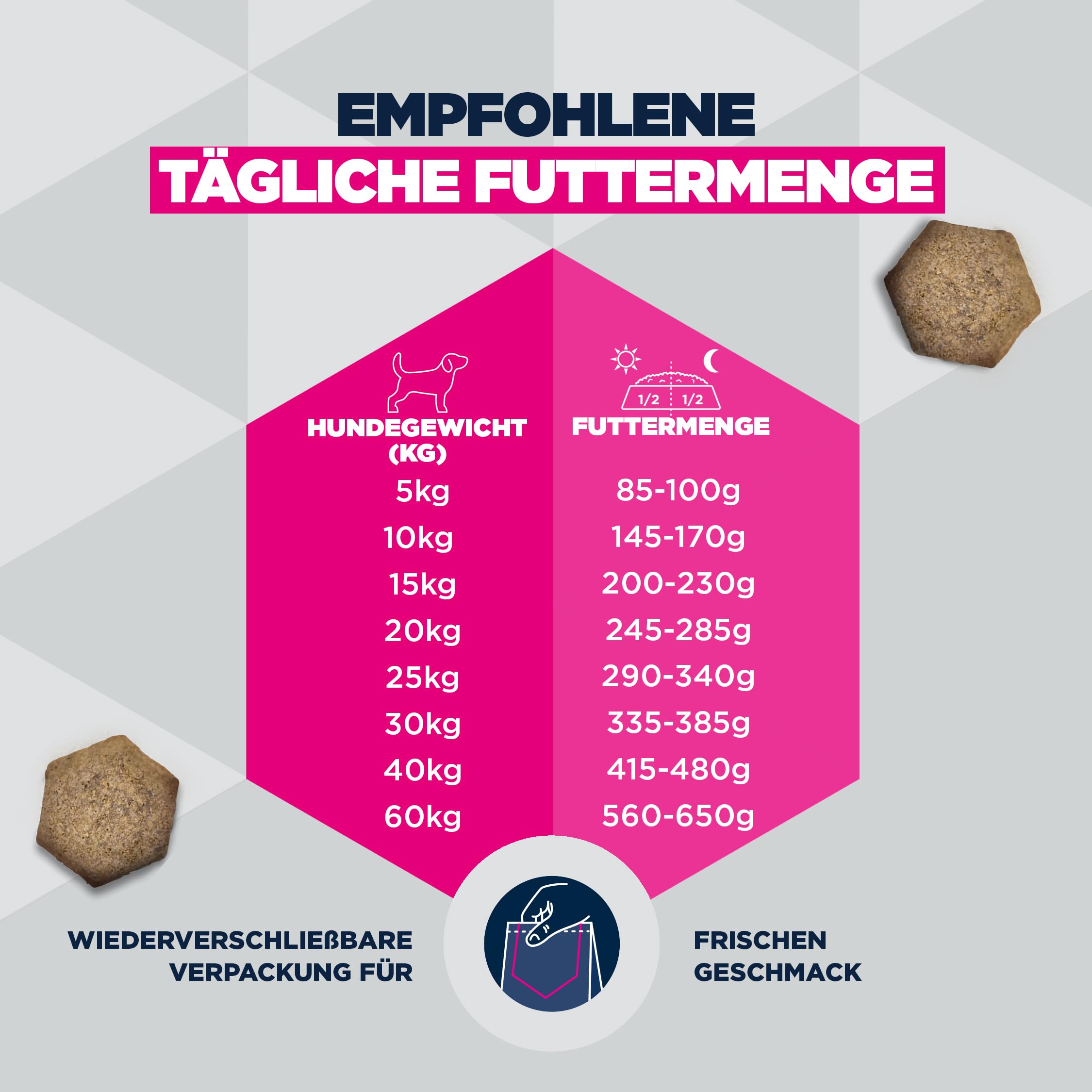 Eukanuba Mono-Protein Lachs Hundefutter - Special Care Trockenfutter mit nur Lachs als tierischem Protein, allergenarme Rezeptur, 12 kg