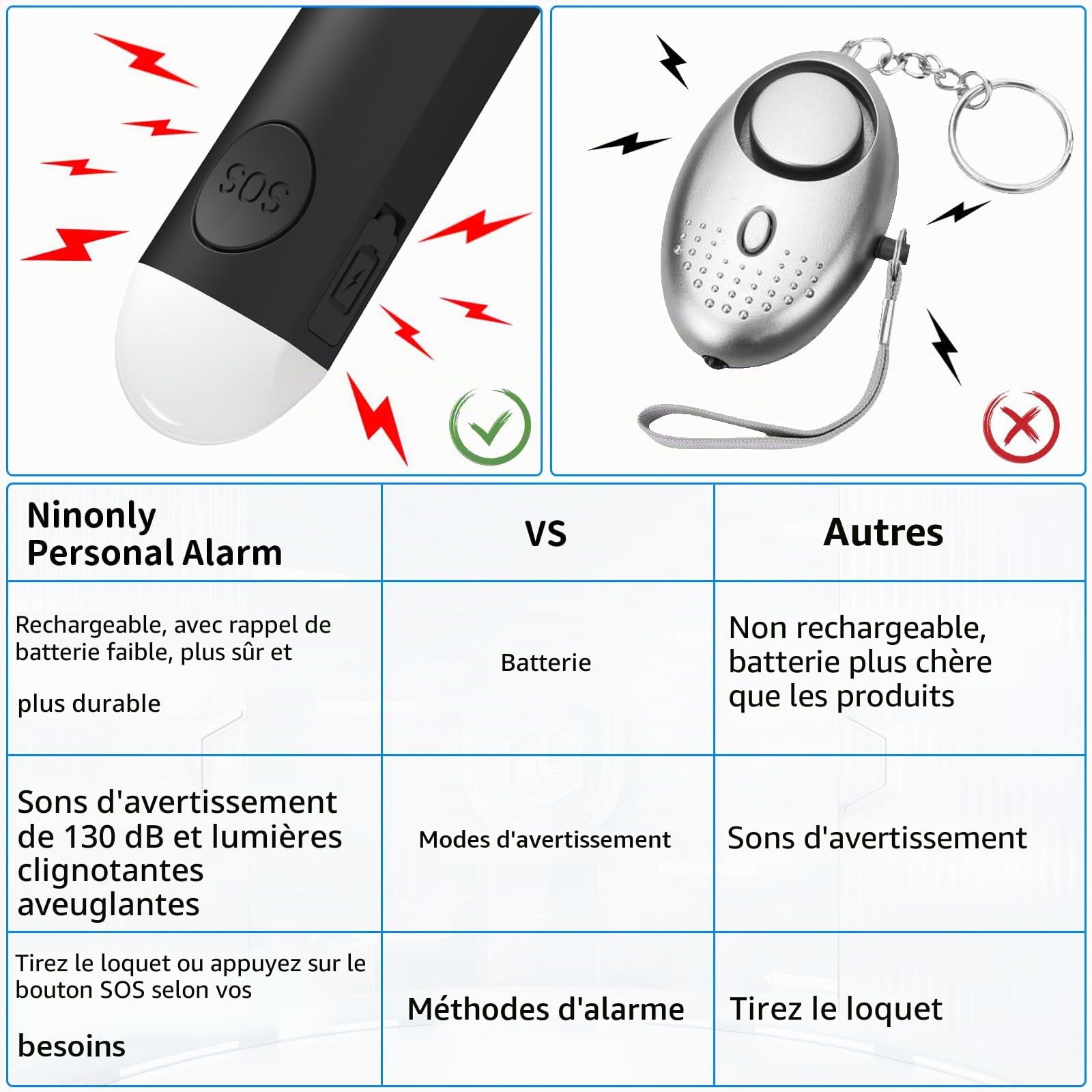 Alarme de Poche Rechargeable, Auto-défense Personnel Indispensable avec Une Sirène Anti-agression de 130 DB et Lumière LED, pour Femmes, Enfants et Personnes agées