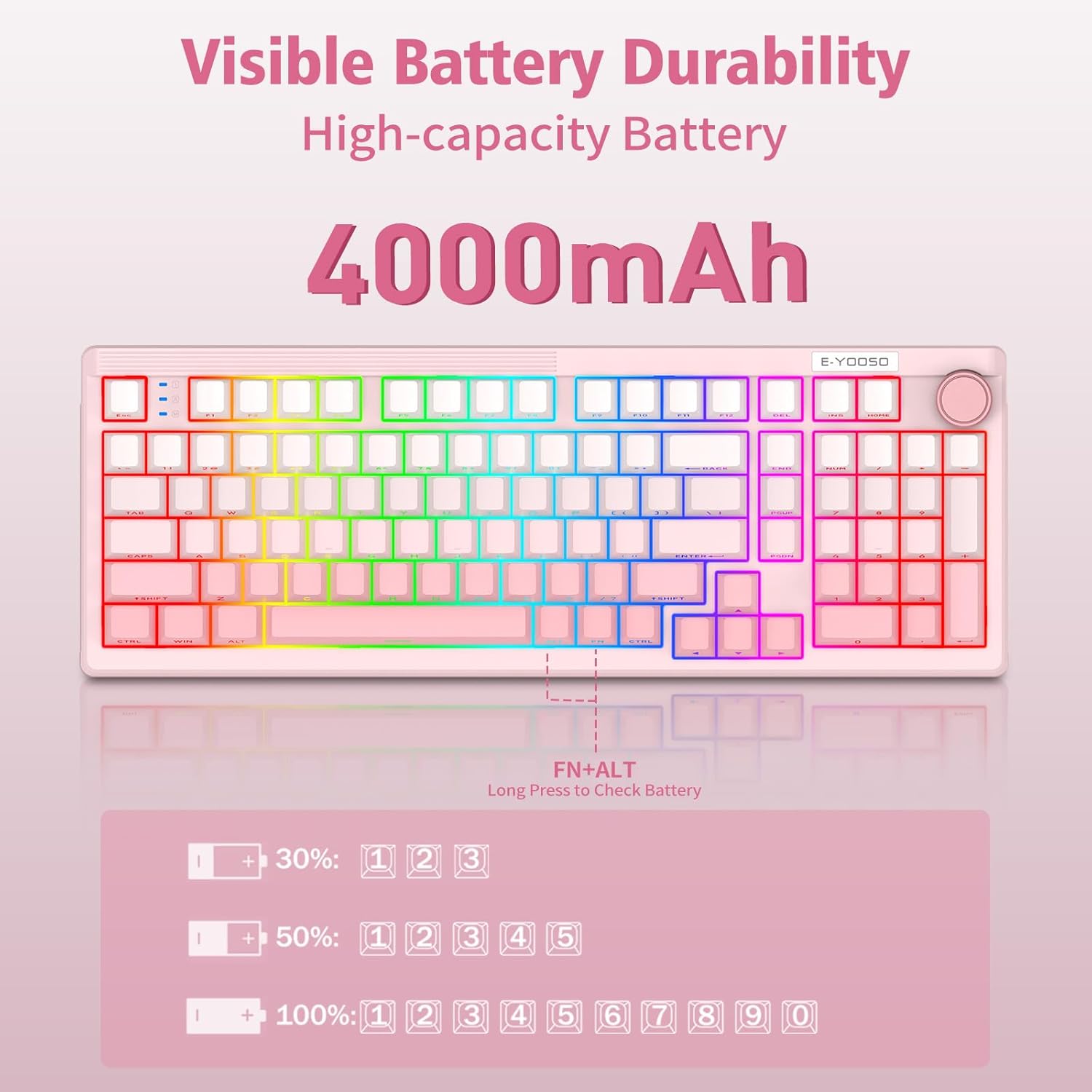 E-YOOSO Z-101 keyboard illustrating how to check battery durability using FN+ALT, showing indicator lights for 30%, 50%, and 100% charge levels.