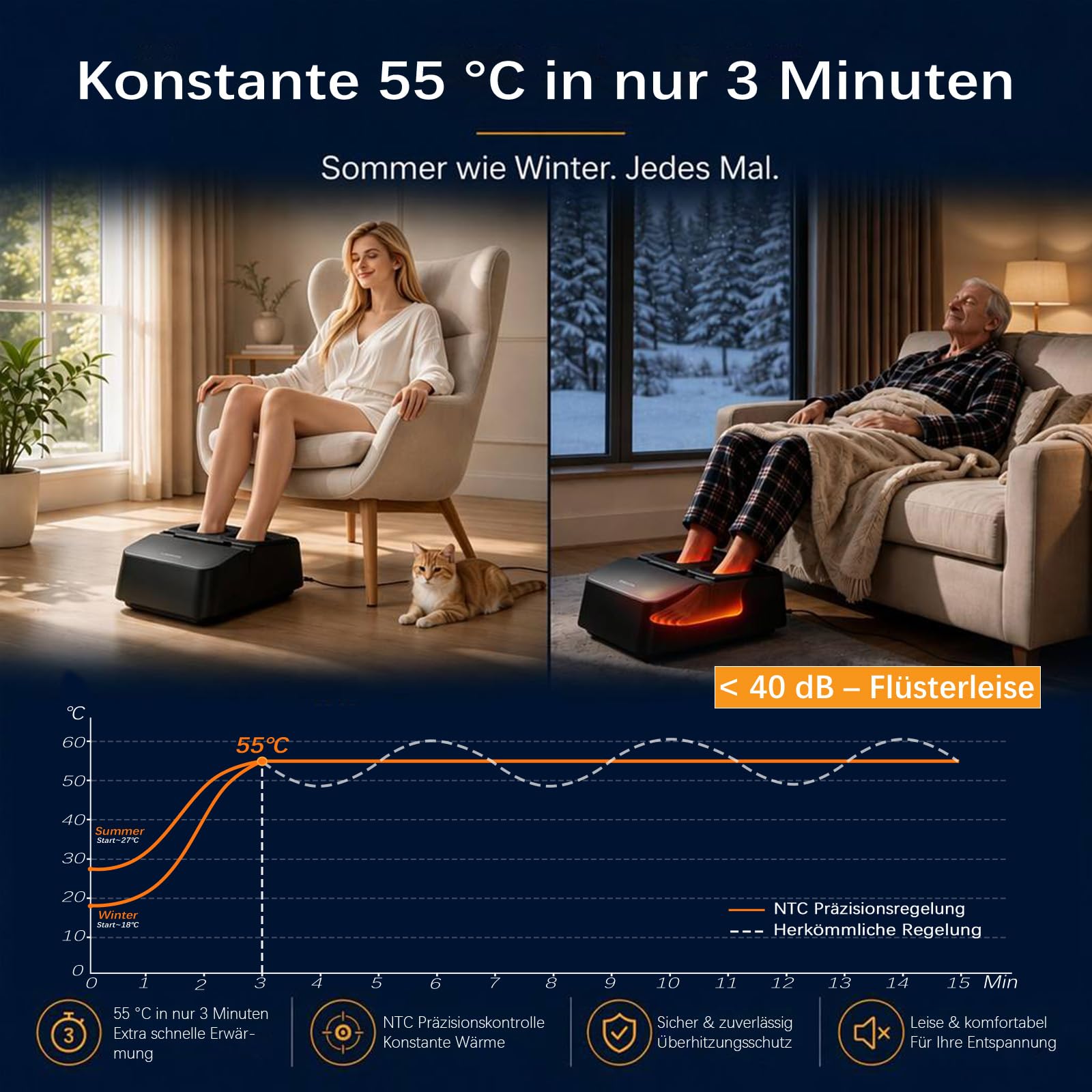 Mountrax Shiatsu Fußmassagegerät, 55°C Wärme, Hilfe bei Plantarfasziitis | 3D-Kneten & Rollen & Luftkompression Plantarfasziitis & Neuropathie Abnehmbare & Waschbare Bezüge Inkl. Fernbedienung