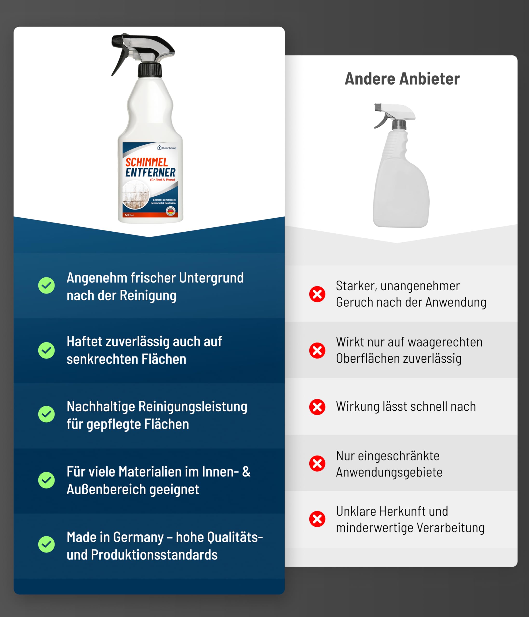 CLEANHOME® Schimmelentferner 5000 ml - Leistungsstarker Schimmelentferner für Wände und Fugen - Entfernt effektiv Schimmel, Stockflecken und Algen, ideal für Bad und Dusche - Made in Germany