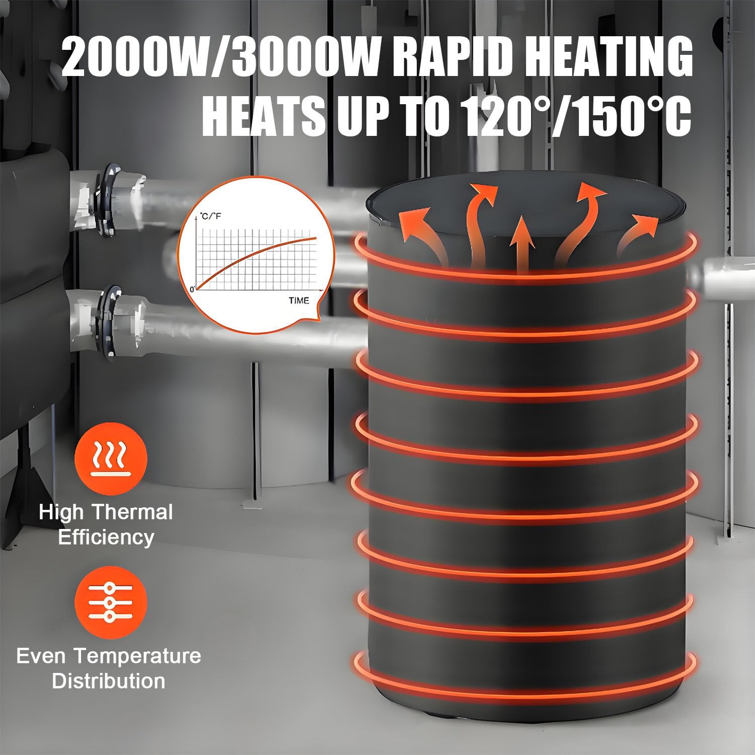 Coperta riscaldante isolata per fusti da 200L/1000L, riscaldatore per fusti IBC, riscaldamento rapido e temperatura regolabile opzionale da 0 a 120℃/0 a 150℃, per fusti di petrolio 200L120°-BLACK