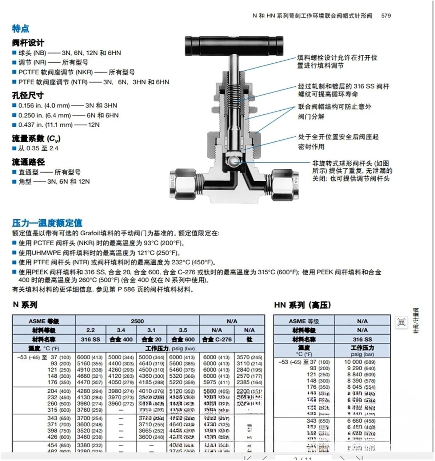 Stainless Steel Needle Valve 1/2 Sleeve Connection SS-6NBS8