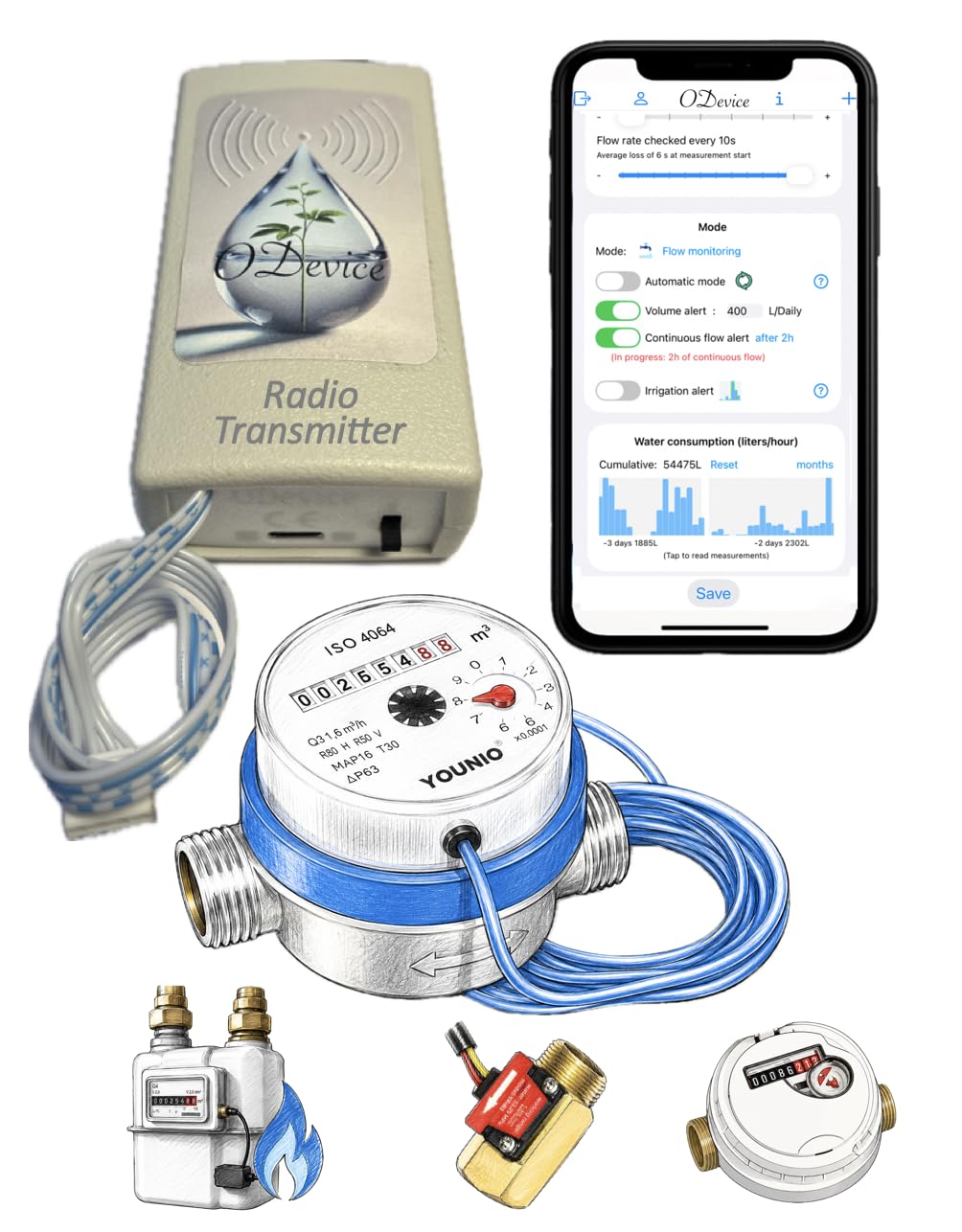 Kit intelligente per contatore d'Acqua, gas, flussometro, Impulso -ODevice - WiFi, Lora- Rilevamento,Avviso Perdite Nascoste, Volume, Telereleve, Sorveglianza. (Kit contatore a impulso)