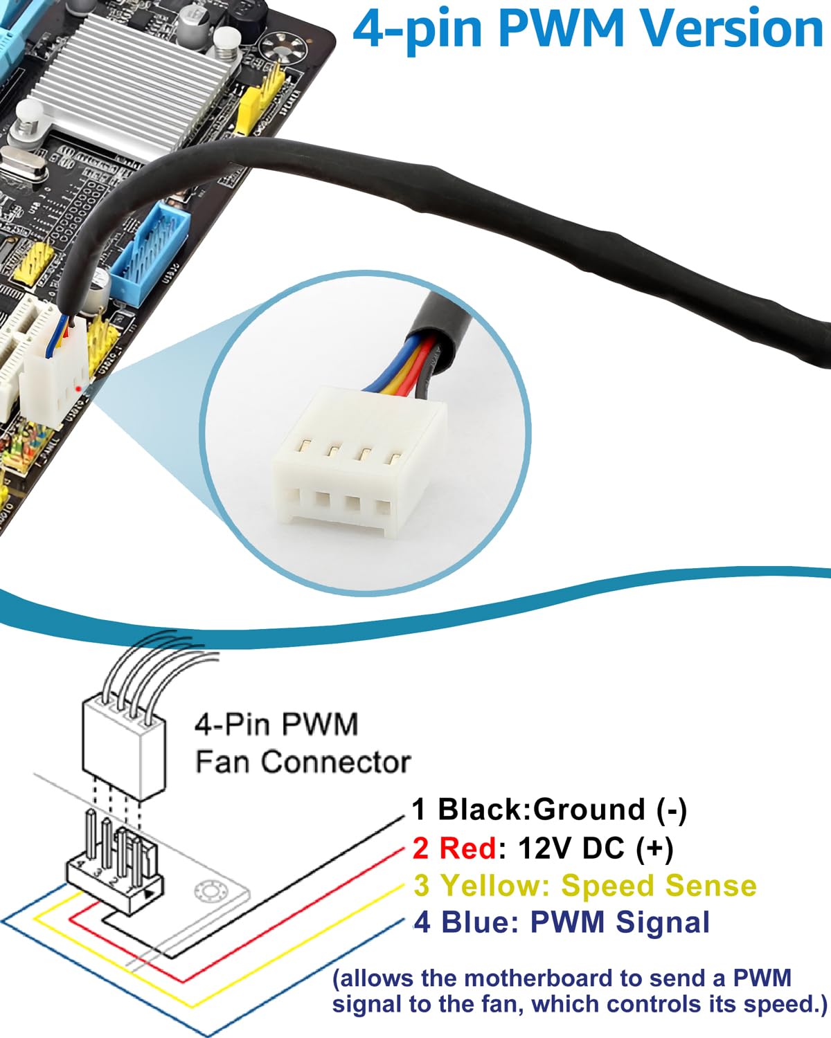 GDSTIME PWM 4-Pin 80mm x 15mm Slim Case Fans – 12V Silent PC Computer Fan, High Performance Cooling for Mini-ITX Cases, GPU Cooler, CPU Radiator, 2-Pack