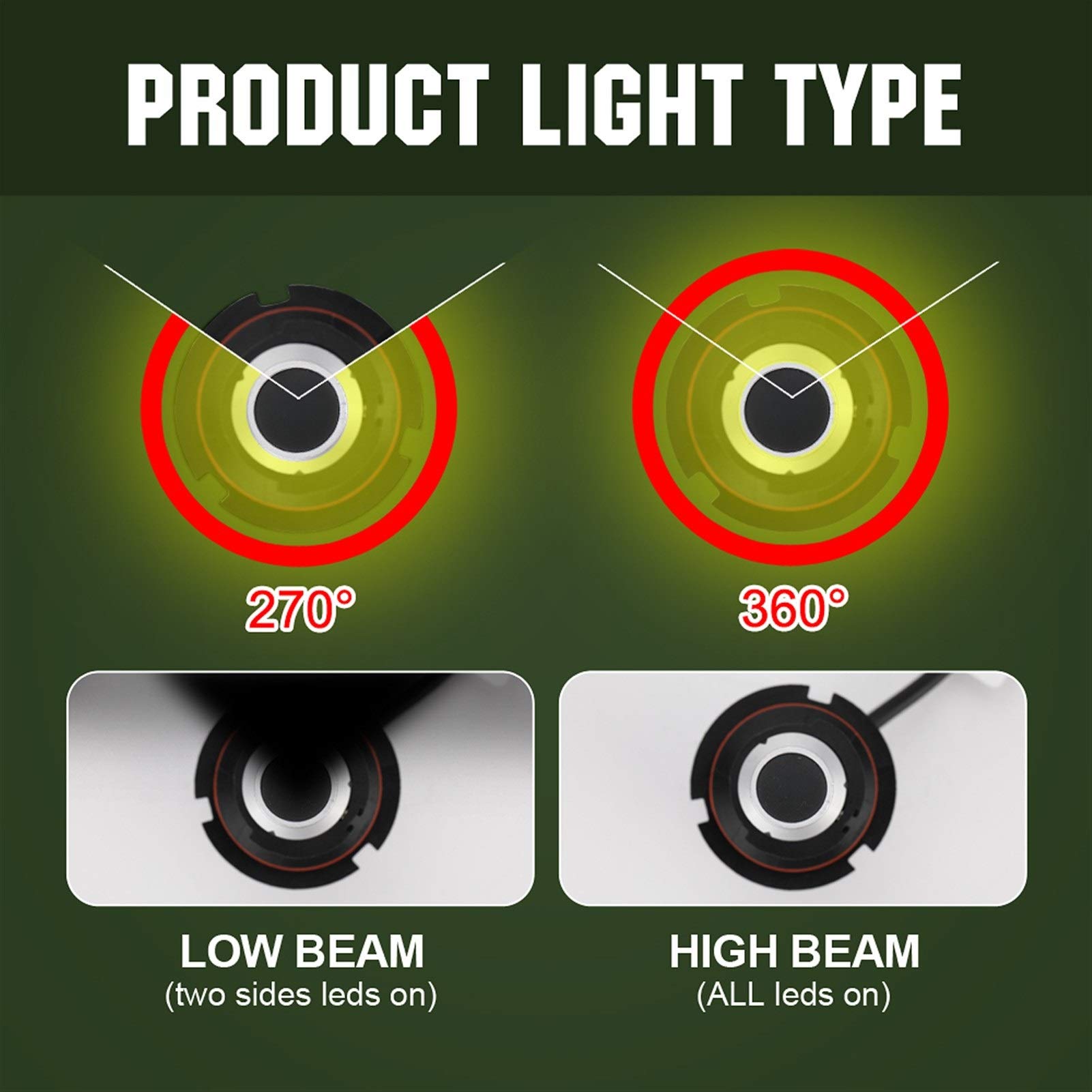 Visibilidad máxima Automotive Bombillas Faro Dos piezas LED H1 H3 H7 H4 H13 H11 9004 880 9007 Auto S2 linterna del coche de los bulbos 72W 8000LM 6500K for 9V a 36V 200M gama de iluminación /