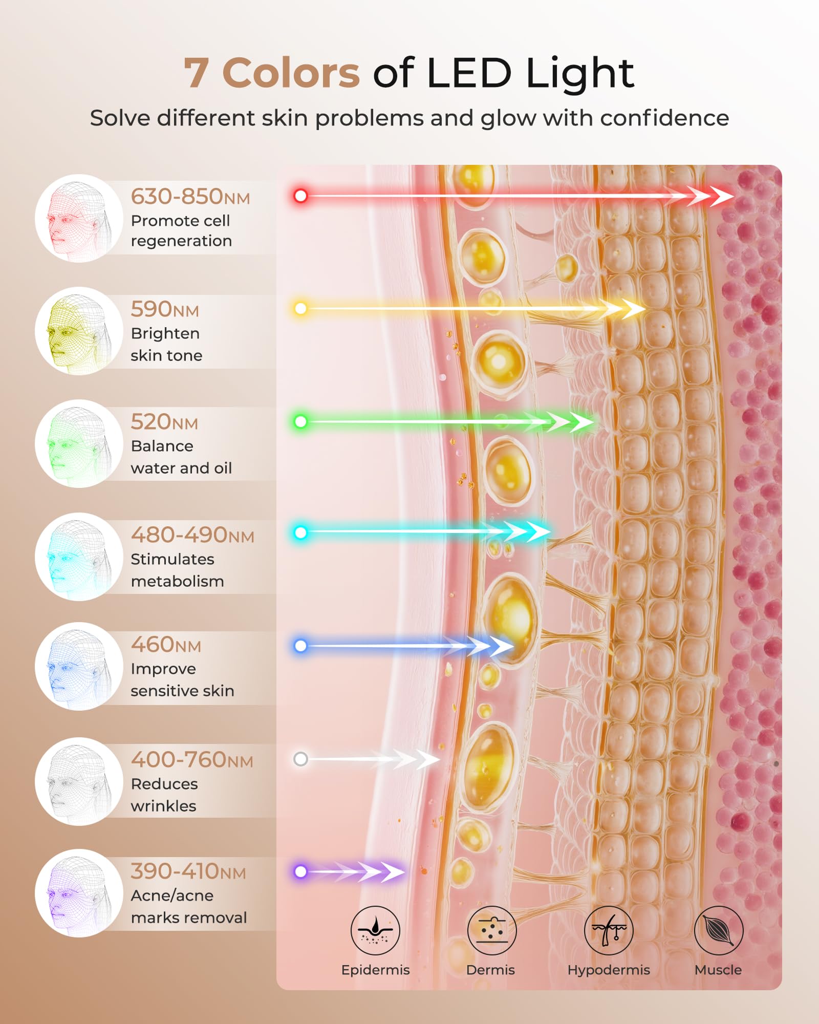 LED Light Therapy mask (E106A) Red Light Therapy for Face and Neck, 7-in-1 Colors Led Face Mask Light Therapy with 324 LED Beads, 5 Brightness Levels & 20 Mins Timer Function for Home & Travel