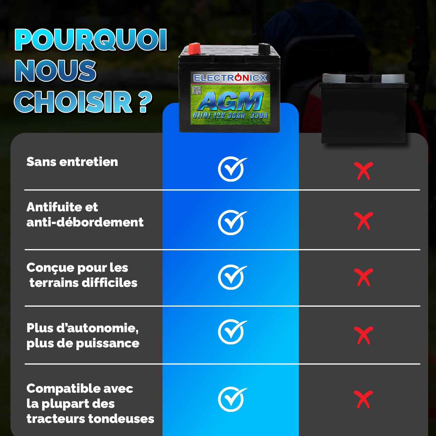 Batterie 30Ah AGM Premium pour Tondeuse et Tracteur - Compatible Batterie Tondeuse Autoportée Idéale 30 Ah Tondeuse MTD, Briggs et Stratton Plus U19