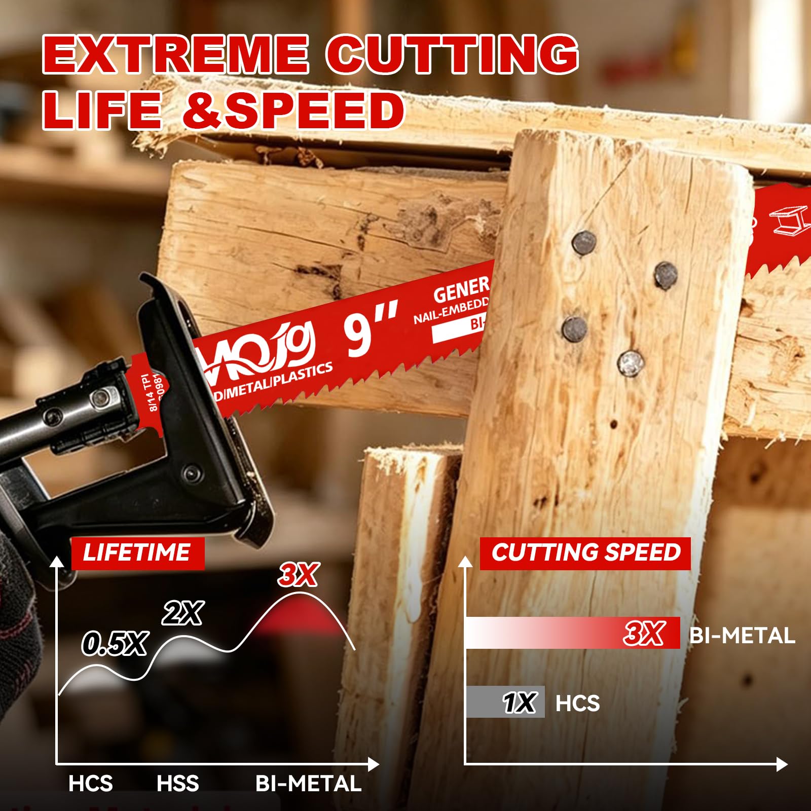 30 Reciprocating Saw Blades - Multi-Material Cuts -6