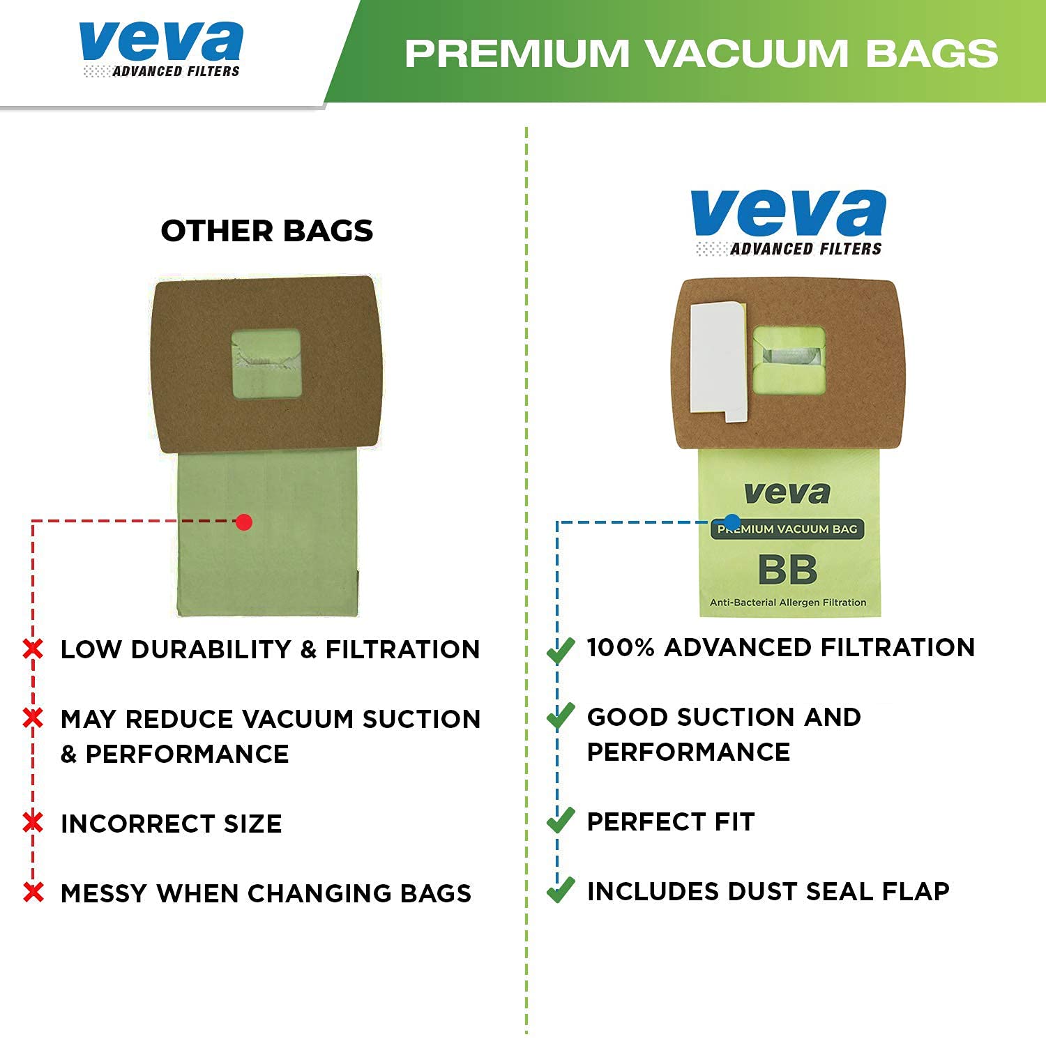 Amazon.com - 40 Pack Type BB Vacuum Bags for Oreck Handheld