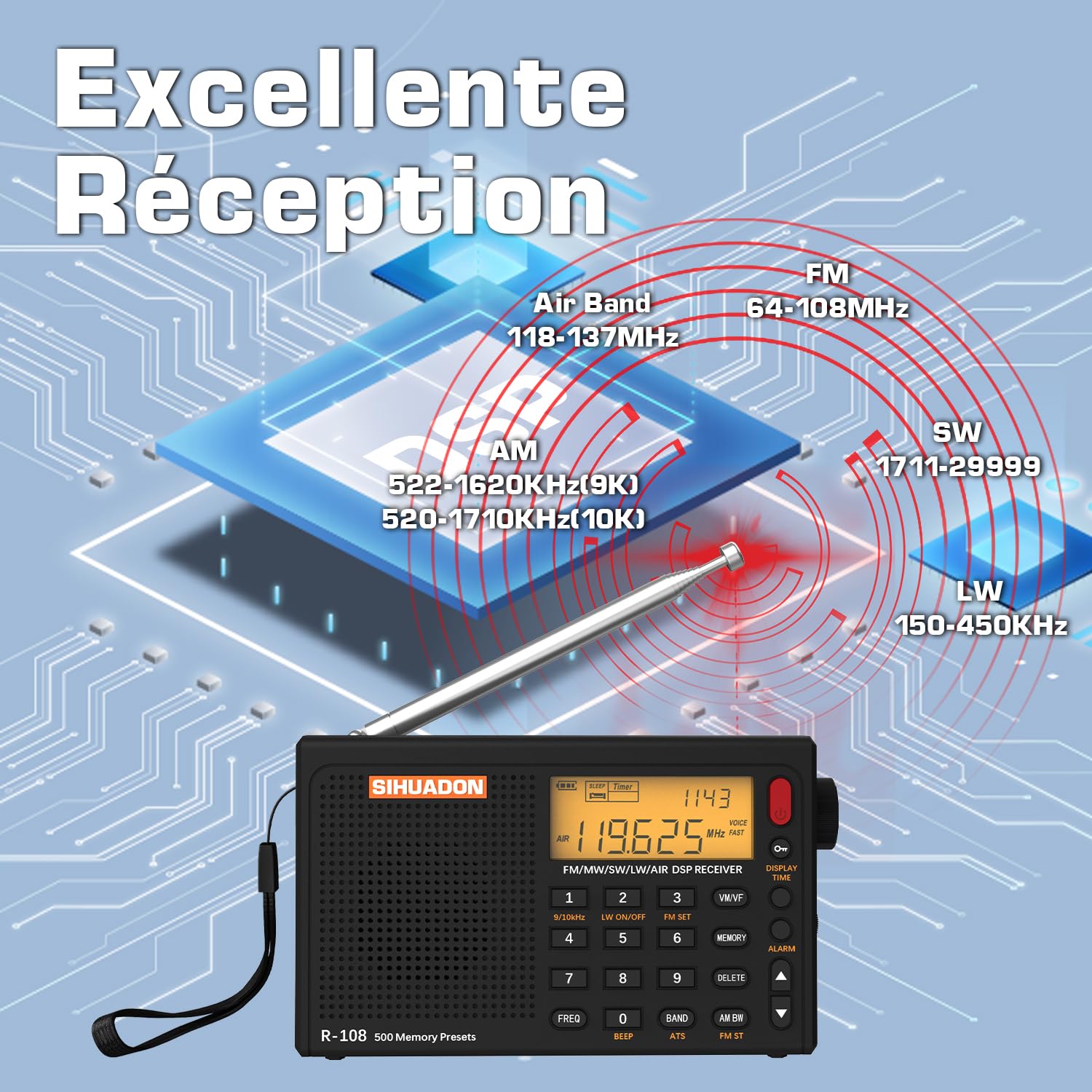 Radio Portable SIHUADON R108 FM AM MW SW Multibande Poste Radio à Ondes avec Affichage du Temps de Parole Fort RéTro-éClairage NuméRique Alarme Noir