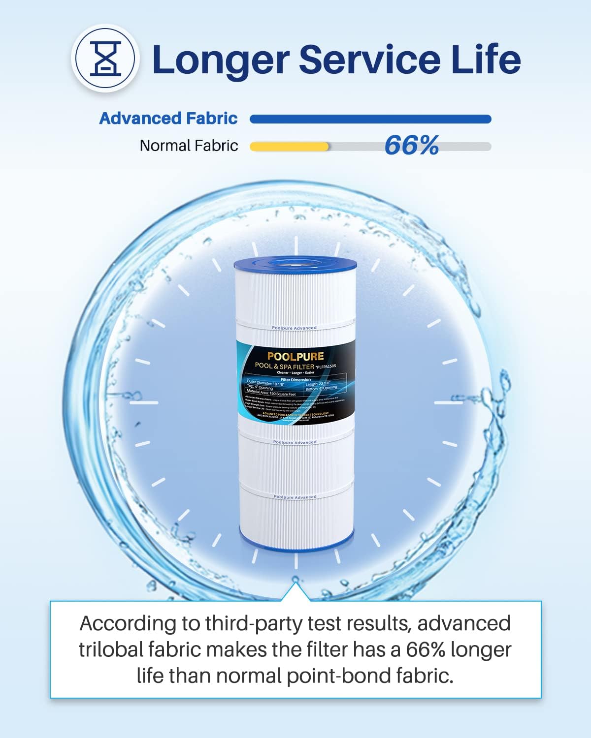 POOLPURE PA150S Pool Filter Replaces Hayward CX150XRE, Hayward SwimClear C150S, PA150S, Ultral-D4, 150 sq.ft Filter Cartridge 1 PACK
