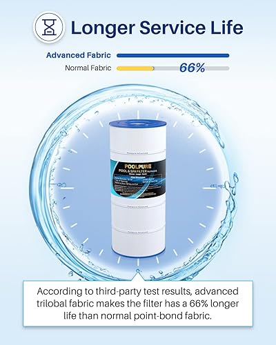 Miniatura 6 de POOLPURE PA150S - Filtro de piscina que reemplaza a Hayward CX150XRE, Hayward SwimClear C150S, PA150S, Ultral-D4, cartucho de filtro de 150 pies