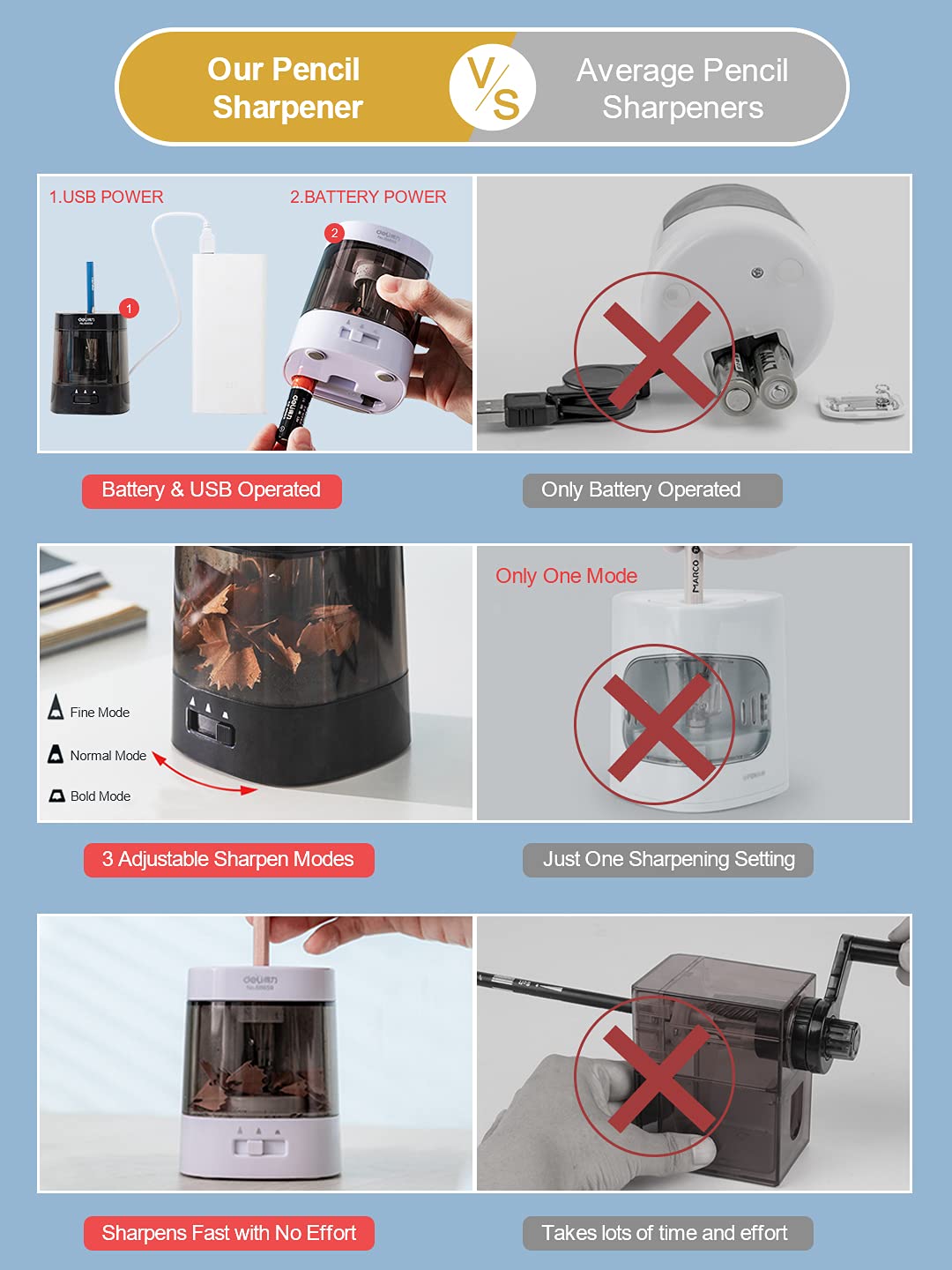 Deli Electric Pencil Sharpener,Suitable For No.2 Pencils Colored Pencils, USB & Battery OperatedLight Pink