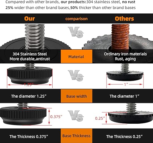 Miniatura 2 de ONEHOME Paquete de 8 niveladores de patas de muebles de acero inoxidable 516-18 con rosca ajustable, niveladores deslizantes atornillados con kit de