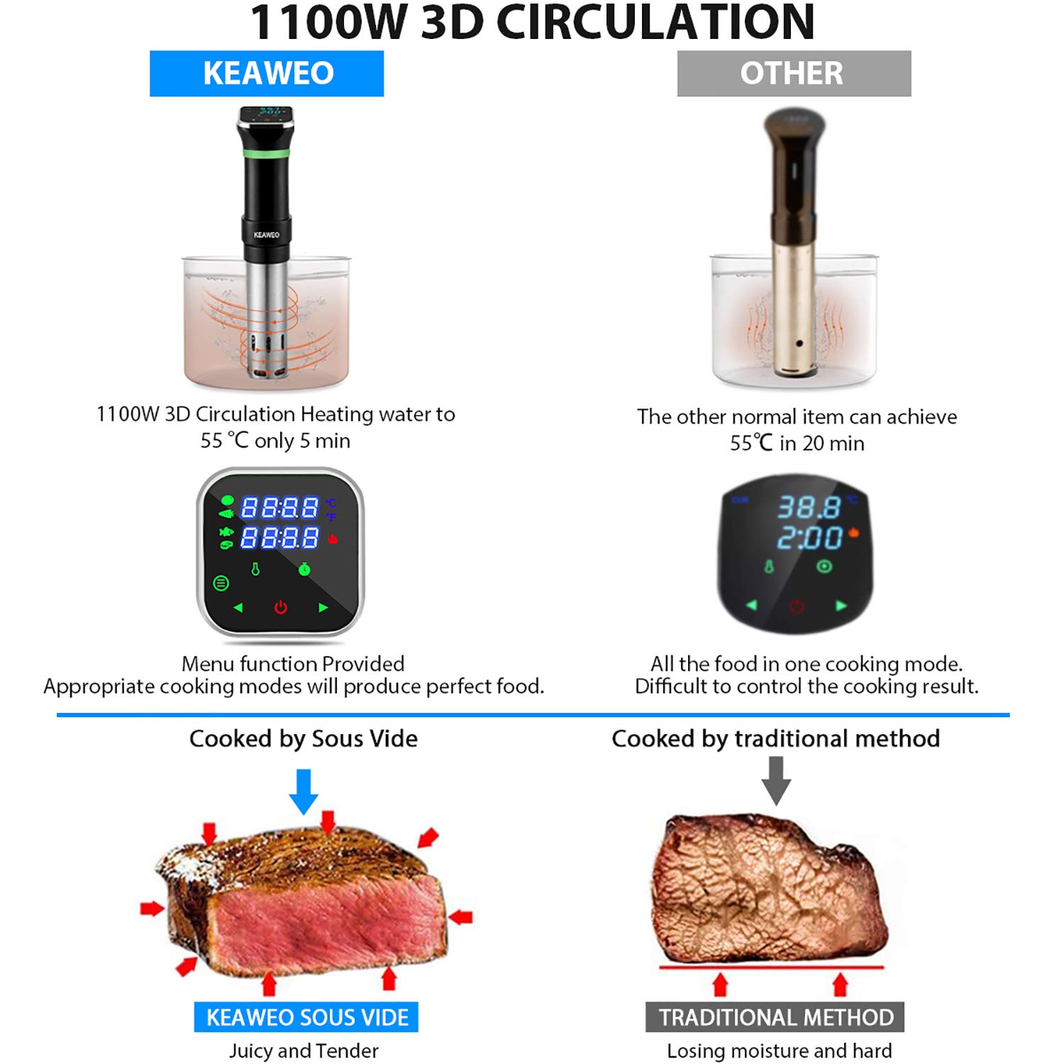 Sous Vide, 1100W Sous-Vide Garer Stick Präzisionskocher Immersion Tauchzikulator Präzisionskochtopf, 25℃-95℃ Temperaturbereich (±0,1 °C) Digital Timer, LCD Touch-Display, Ultraleise, Edelstahl
