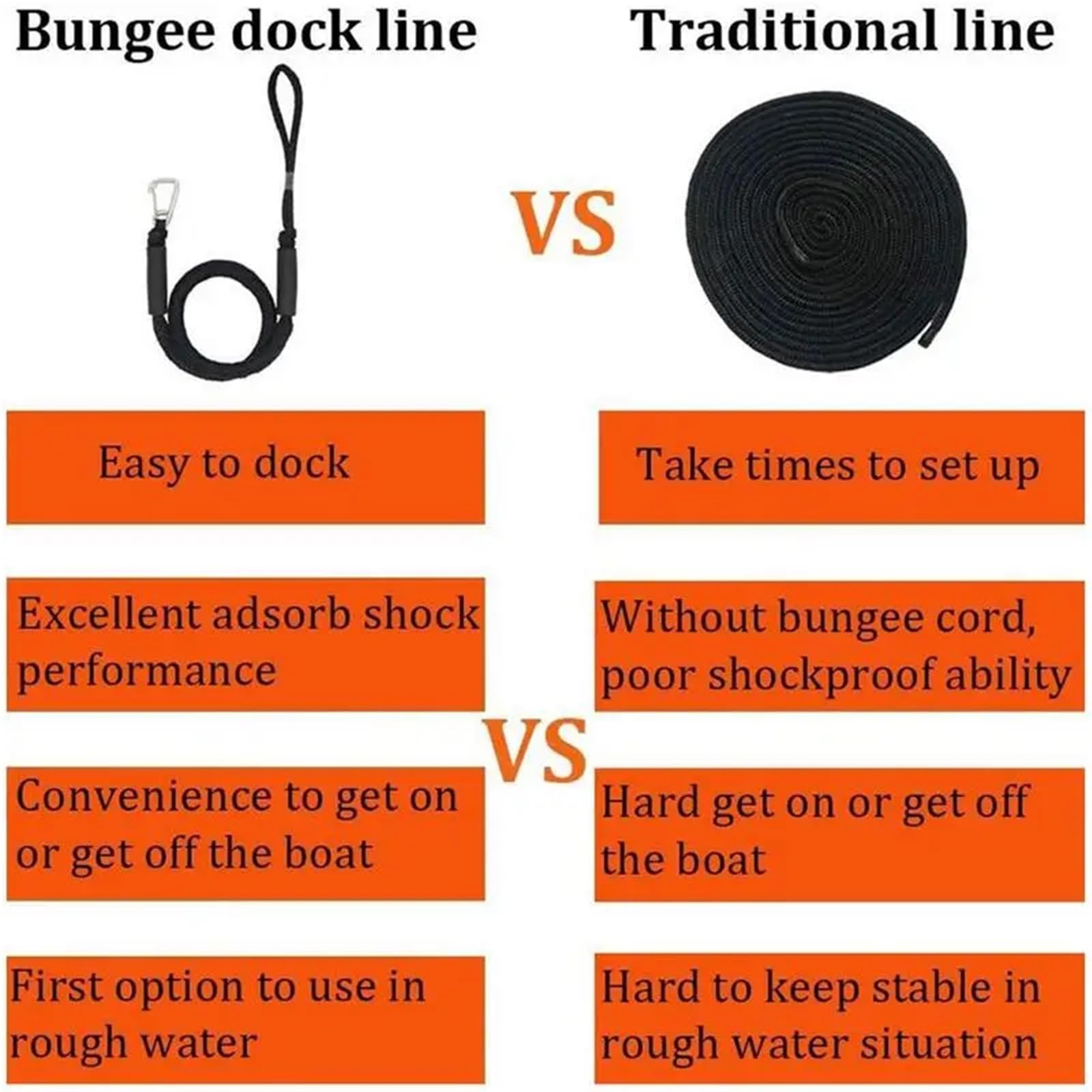 Festmacherleine 4ft Boot Bungee Dock Linien Mit Edelstahl Clip Marine Festmacher Seil for Kajak Anker Schnur Dockline Boote 2PCS(Red120cm/47.24in)