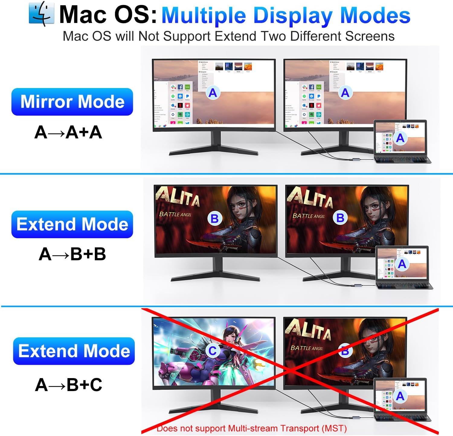 USB C to HDMI and DisplayPort Splitter Adapter 4K@60Hz, Dual Monitor Adapter for Extended Display with HDMI/DisplayPort/USB3.0/100W PD Fast Charging, Compatible with MacBook/Dell/HP/Lenovo